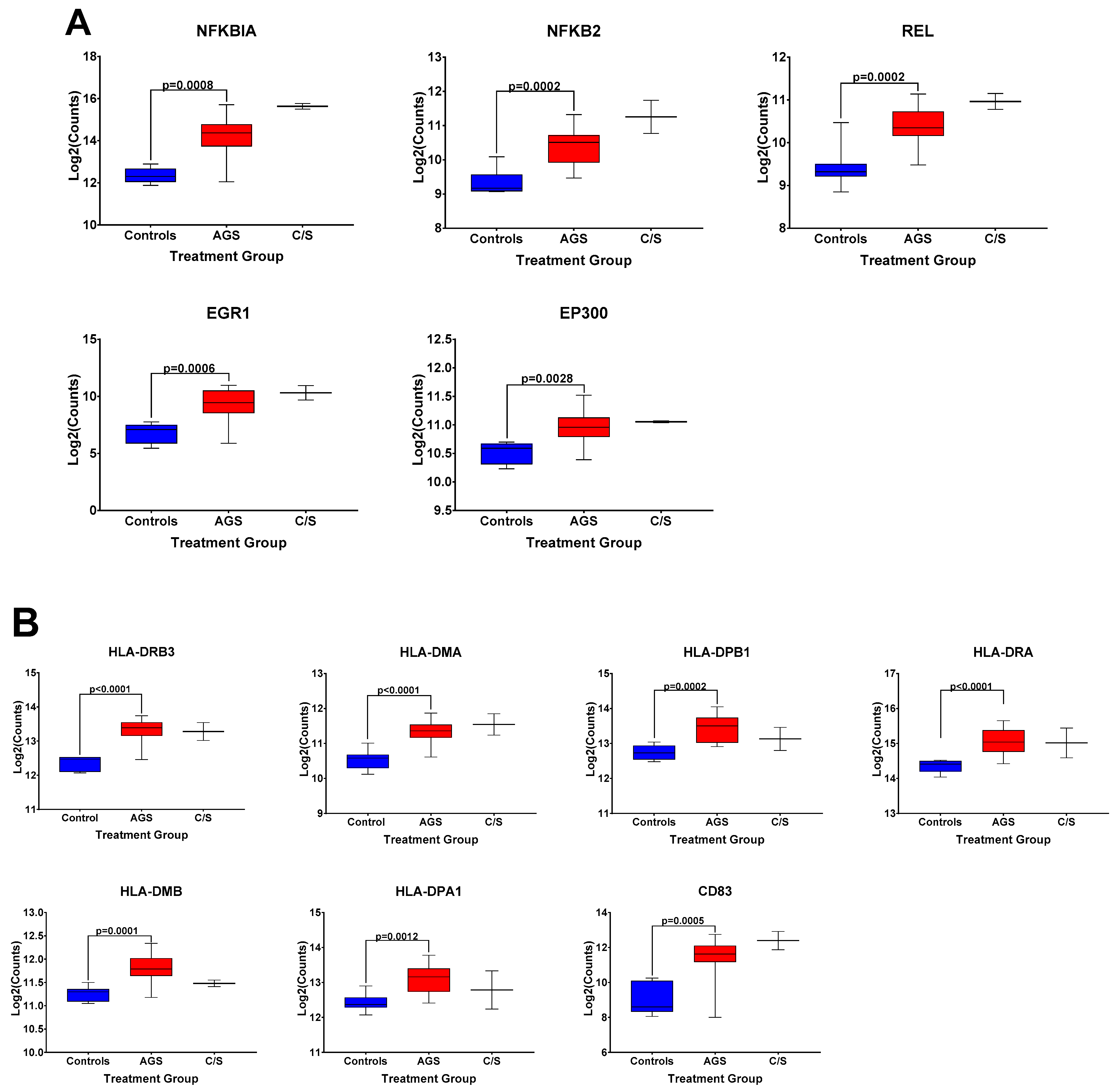 Ijms 22 03185 g003a Ijms 22 03185 g003a