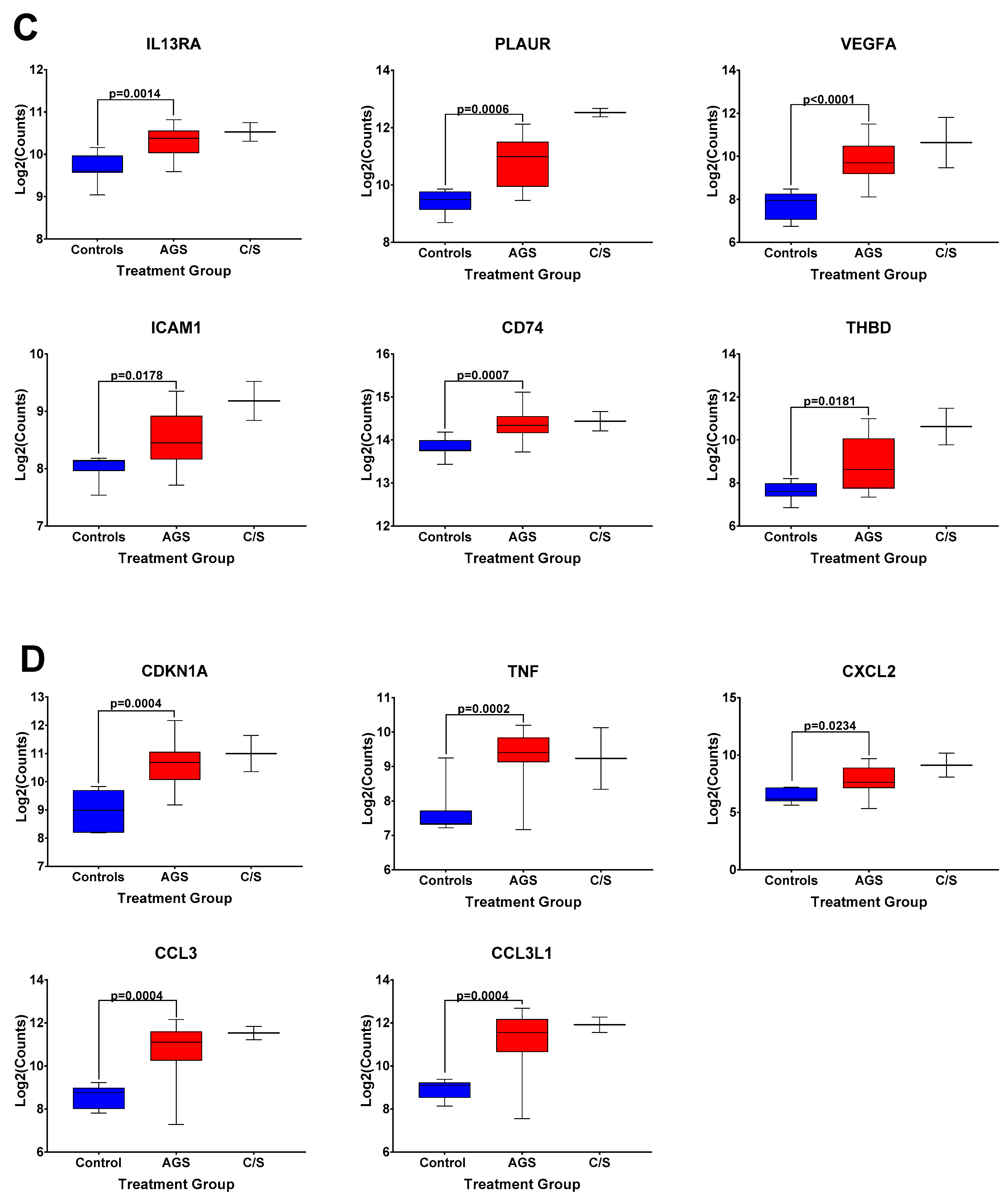 Ijms 22 03185 g003b Ijms 22 03185 g003b