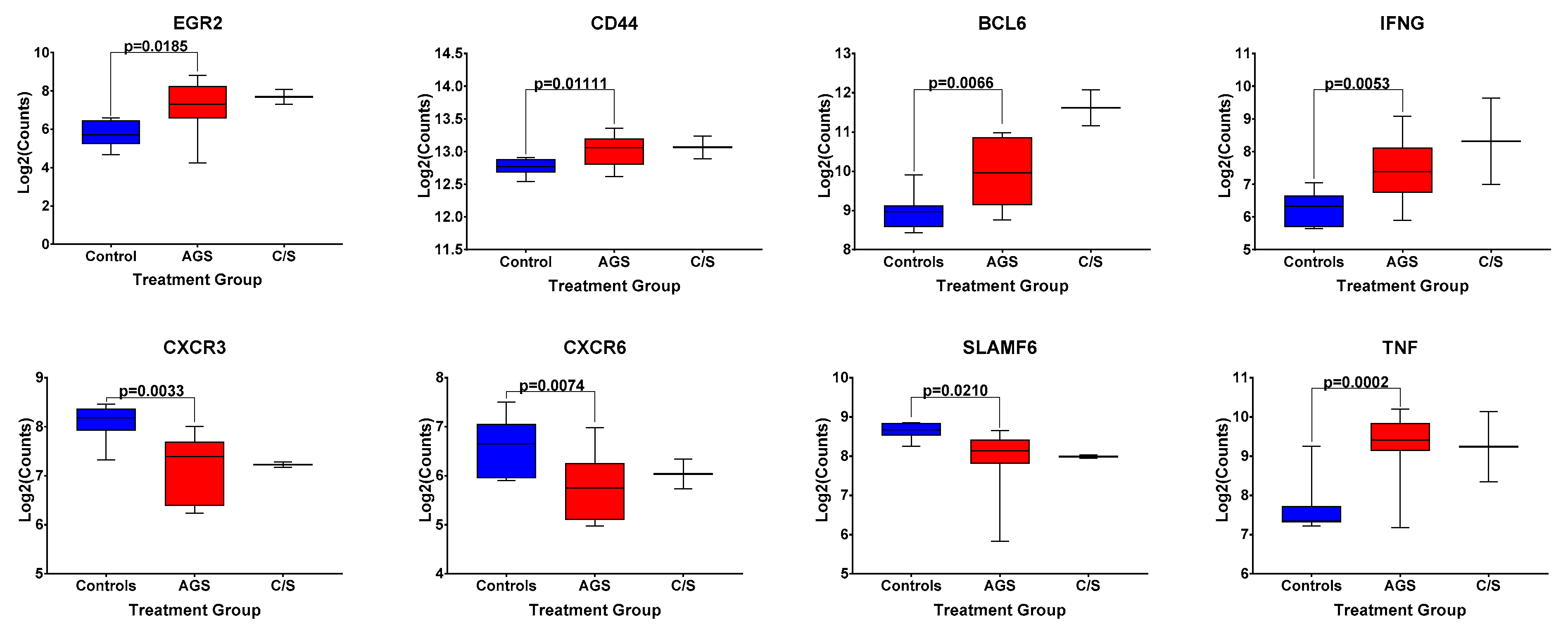Ijms 22 03185 g005 Ijms 22 03185 g005