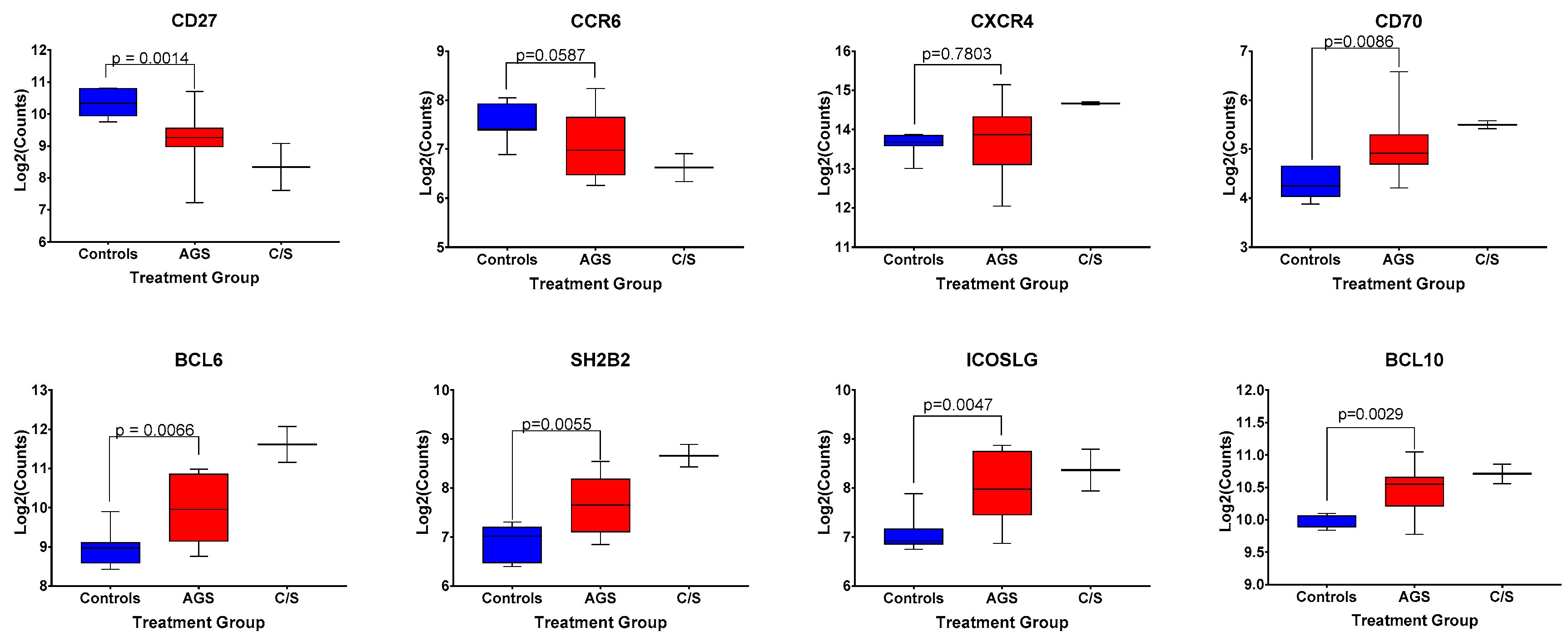 Ijms 22 03185 g006 Ijms 22 03185 g006