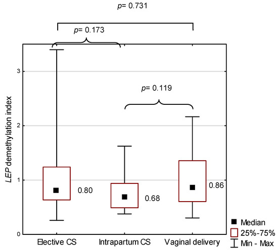 Ijms Special Issue Reproductive Immunology And Pregnancy