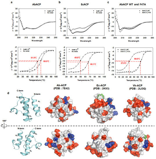 IJMS Free Full Text Deciphering the Binding Interactions