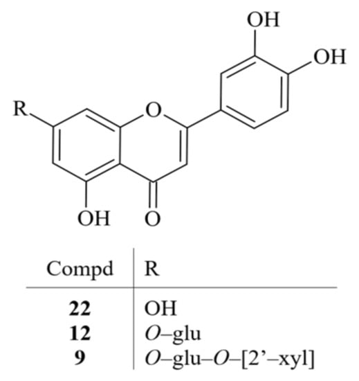 PICOT-D Component Structure