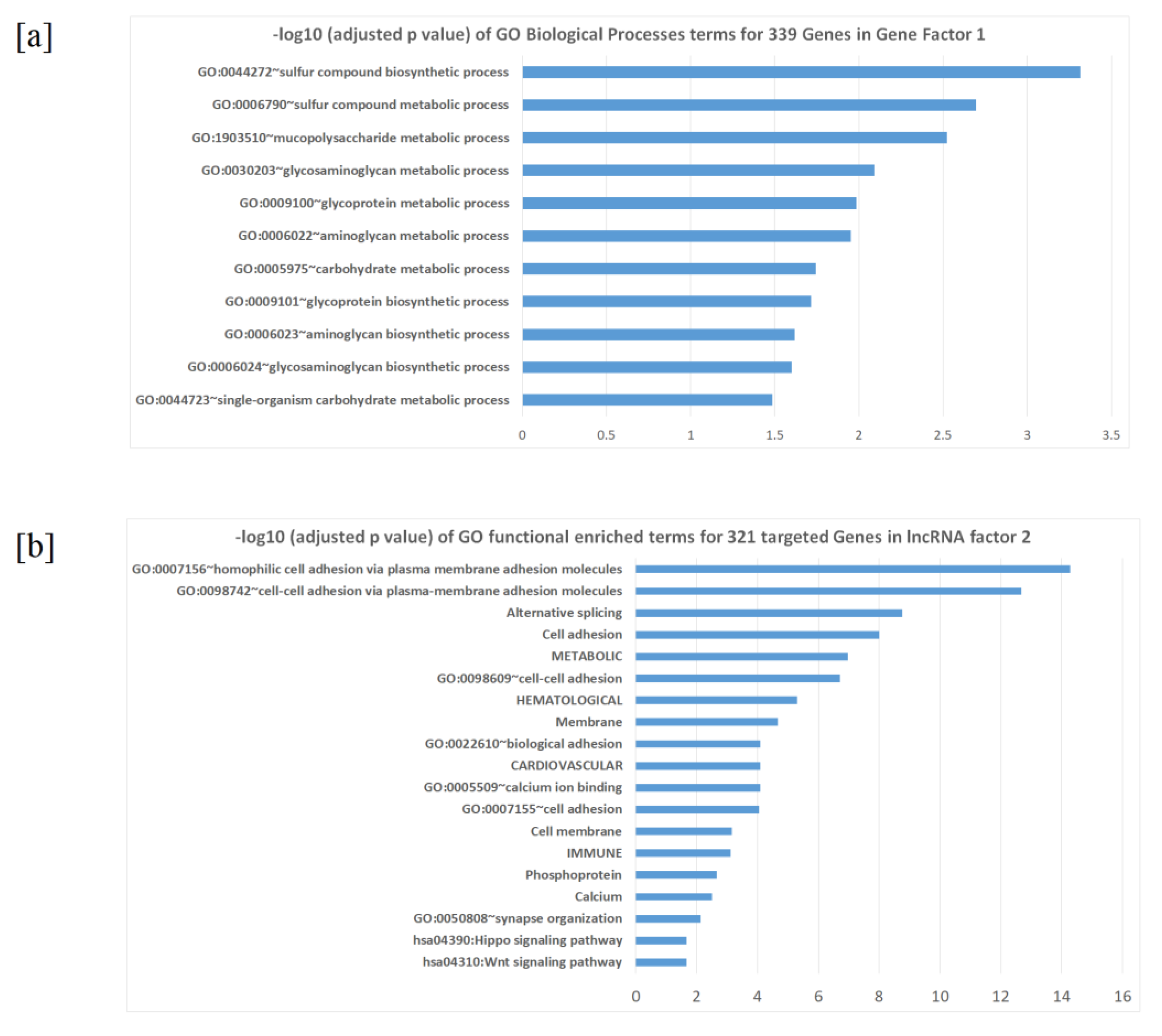 Ijms 22 03364 g003 Ijms 22 03364 g003