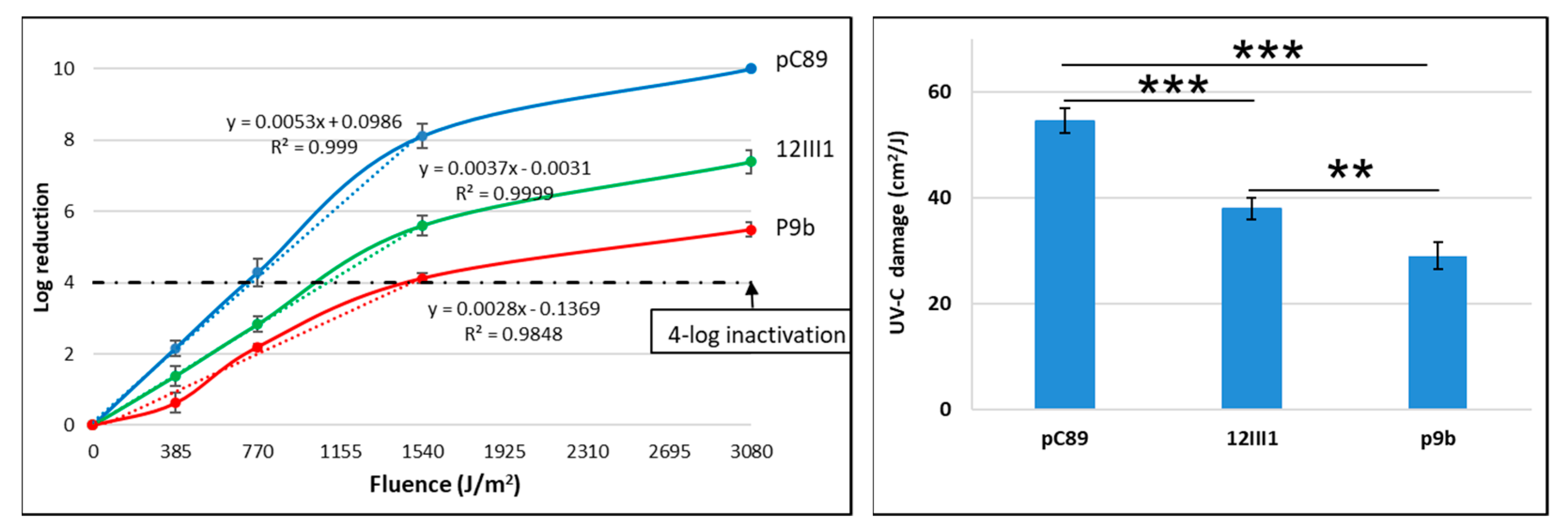 Ijms 22 03408 g002 Ijms 22 03408 g002