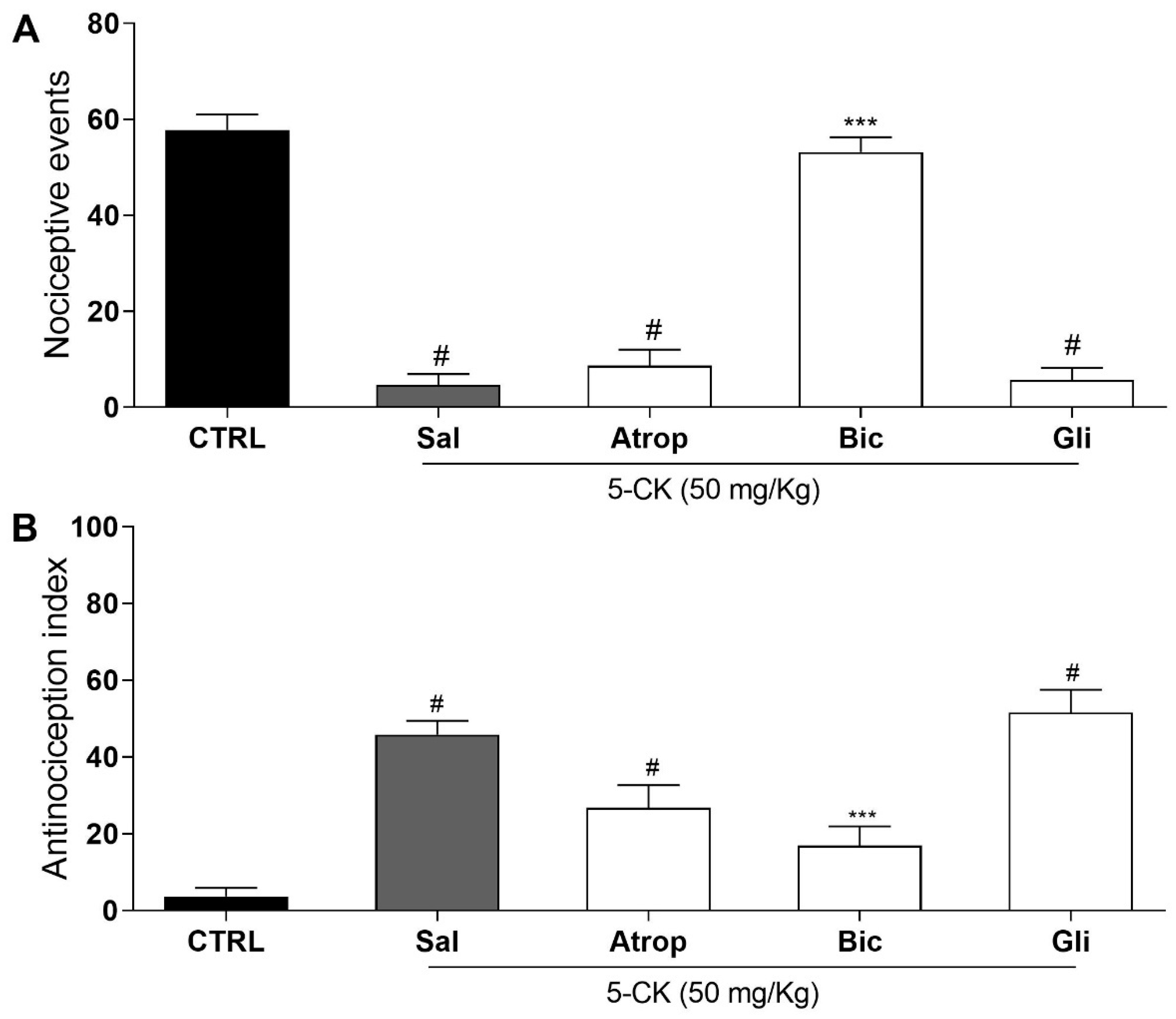 Ijms 22 03413 g006 Ijms 22 03413 g006