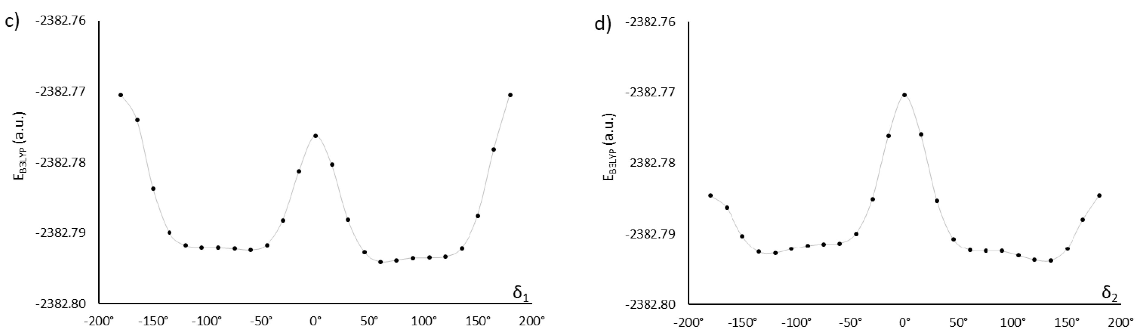 Ijms 22 03424 g002b Ijms 22 03424 g002b