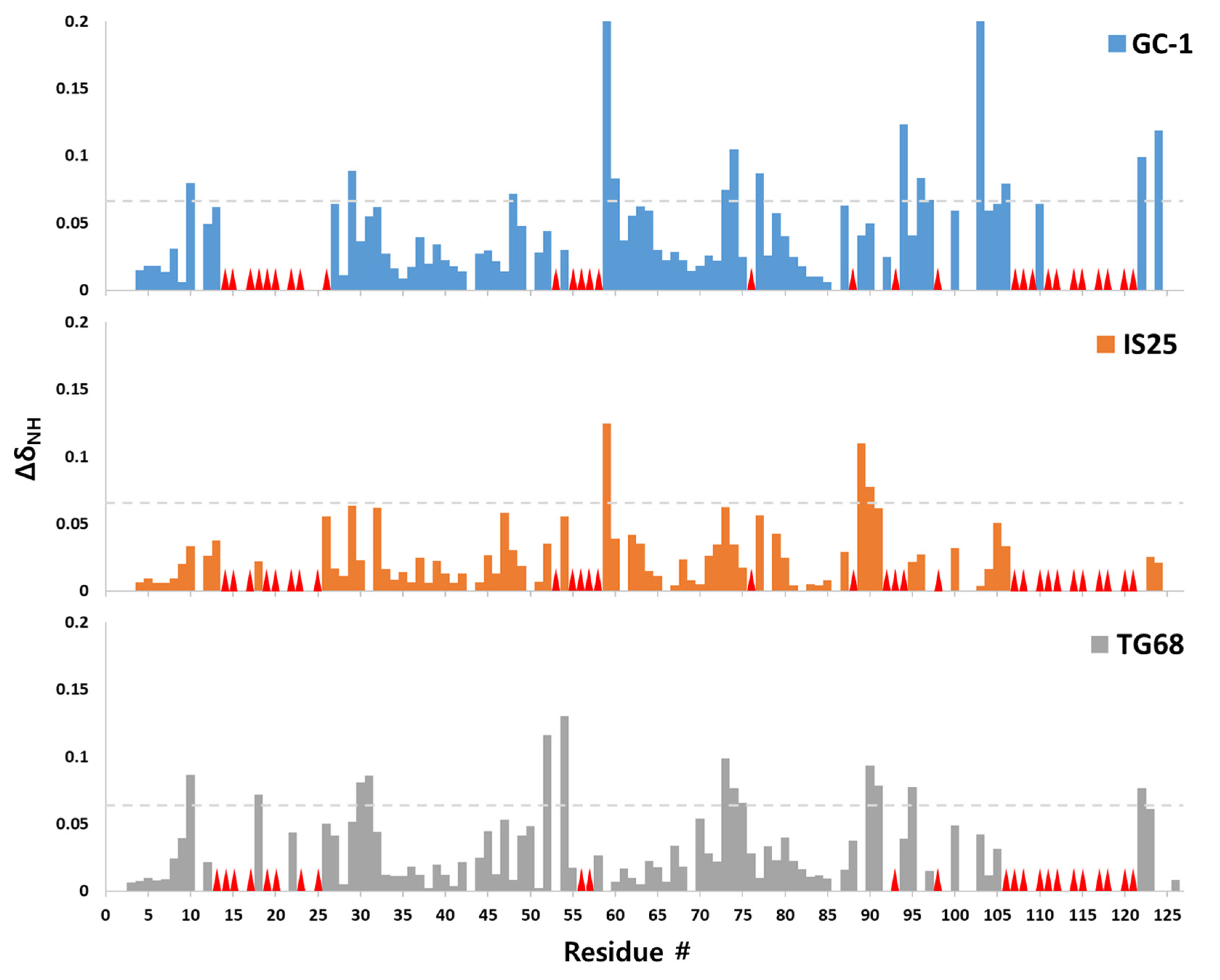 Ijms 22 03488 g003 Ijms 22 03488 g003