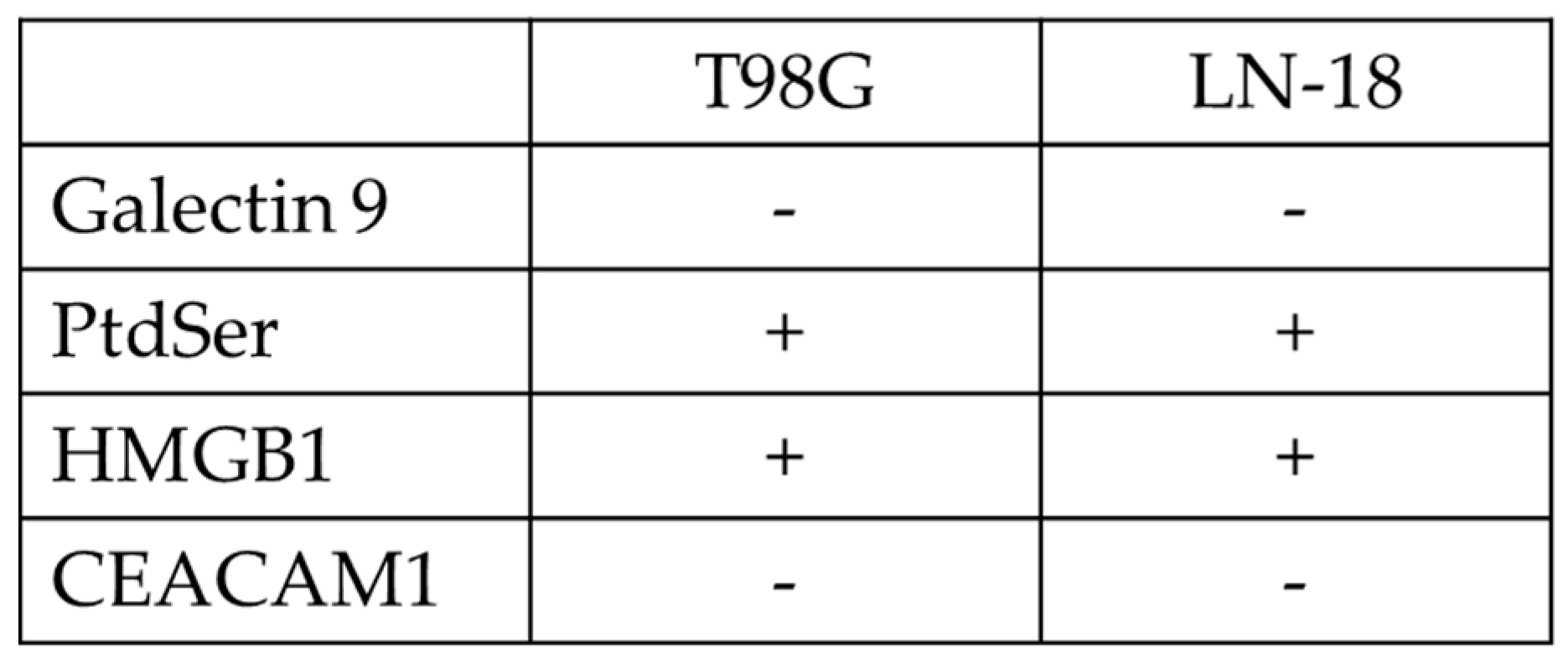 Ijms 22 03489 g002 Ijms 22 03489 g002