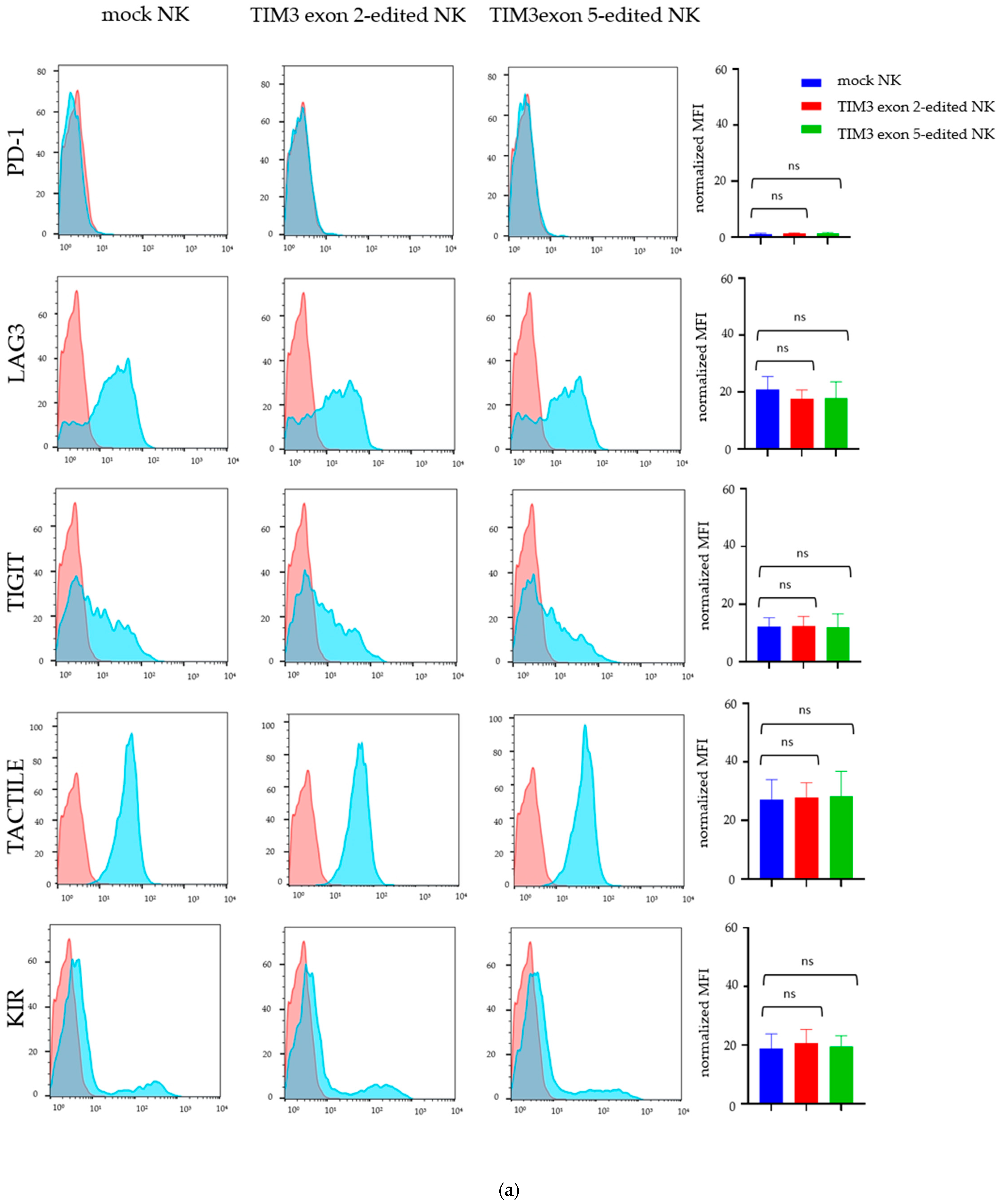 Ijms 22 03489 g004a Ijms 22 03489 g004a