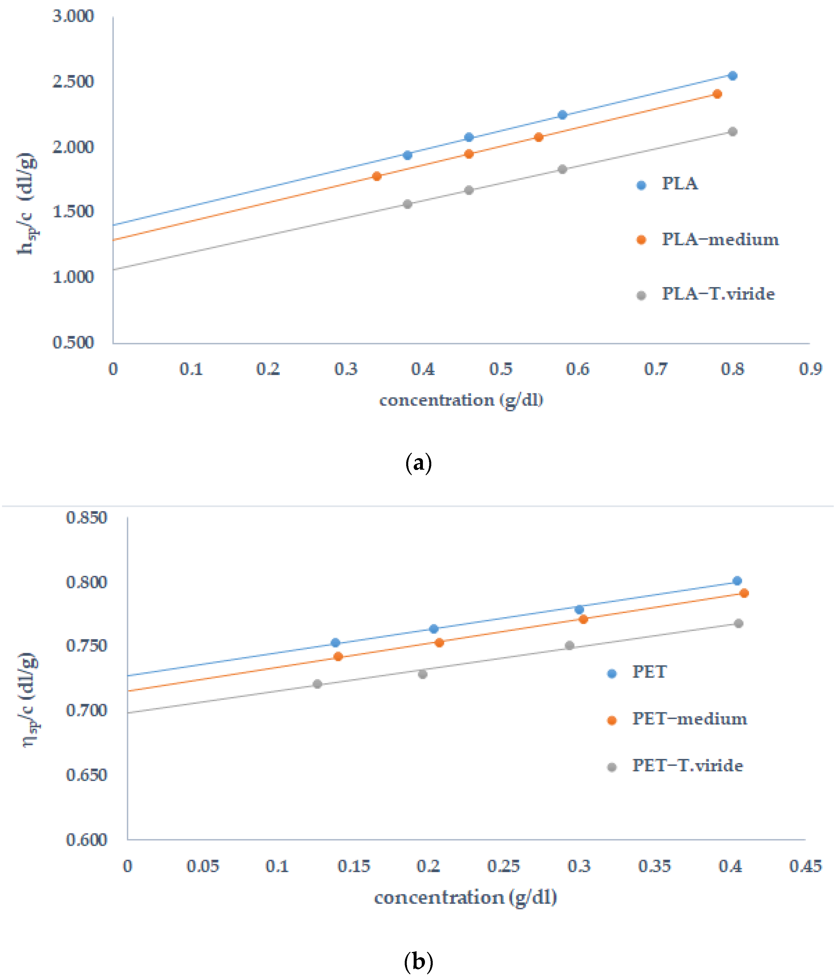 Ijms 22 03491 g004 Ijms 22 03491 g004