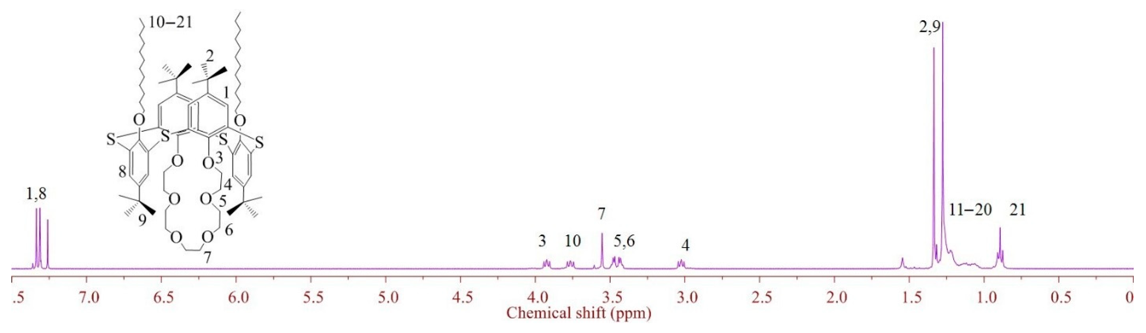 Ijms 22 03535 g003 Ijms 22 03535 g003