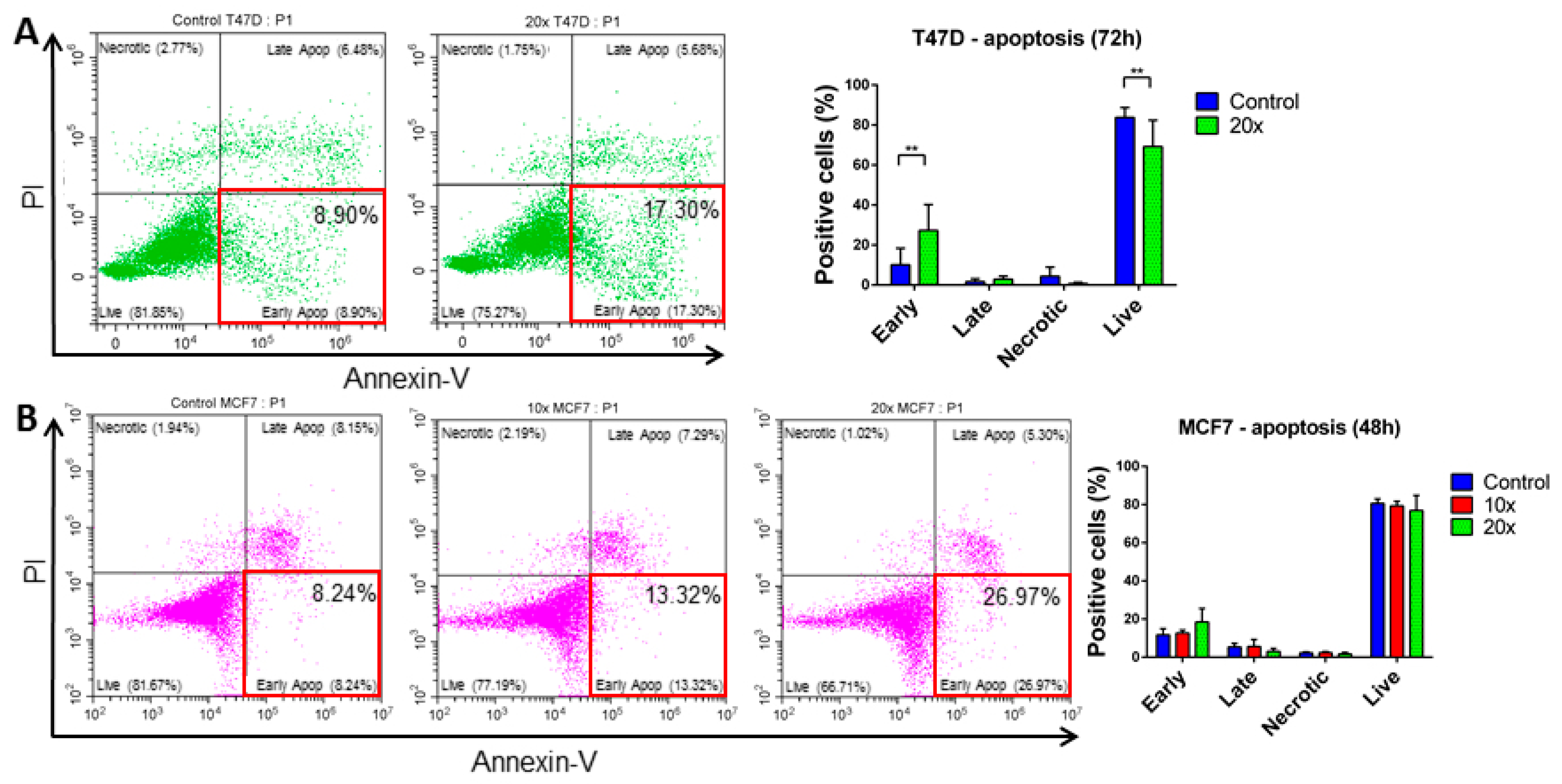 Ijms 22 03598 g003 Ijms 22 03598 g003