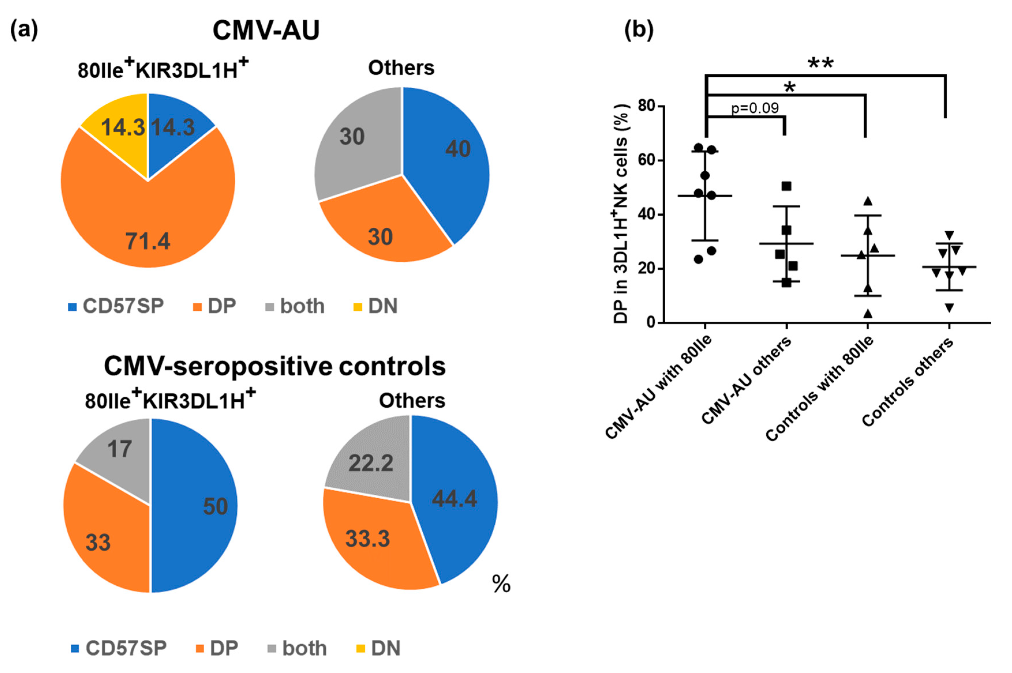 Ijms 22 03623 g003 Ijms 22 03623 g003