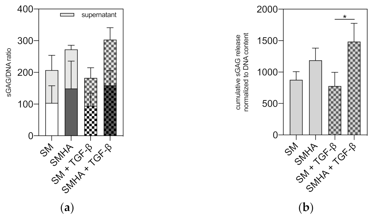 Ijms 22 03635 g006 Ijms 22 03635 g006