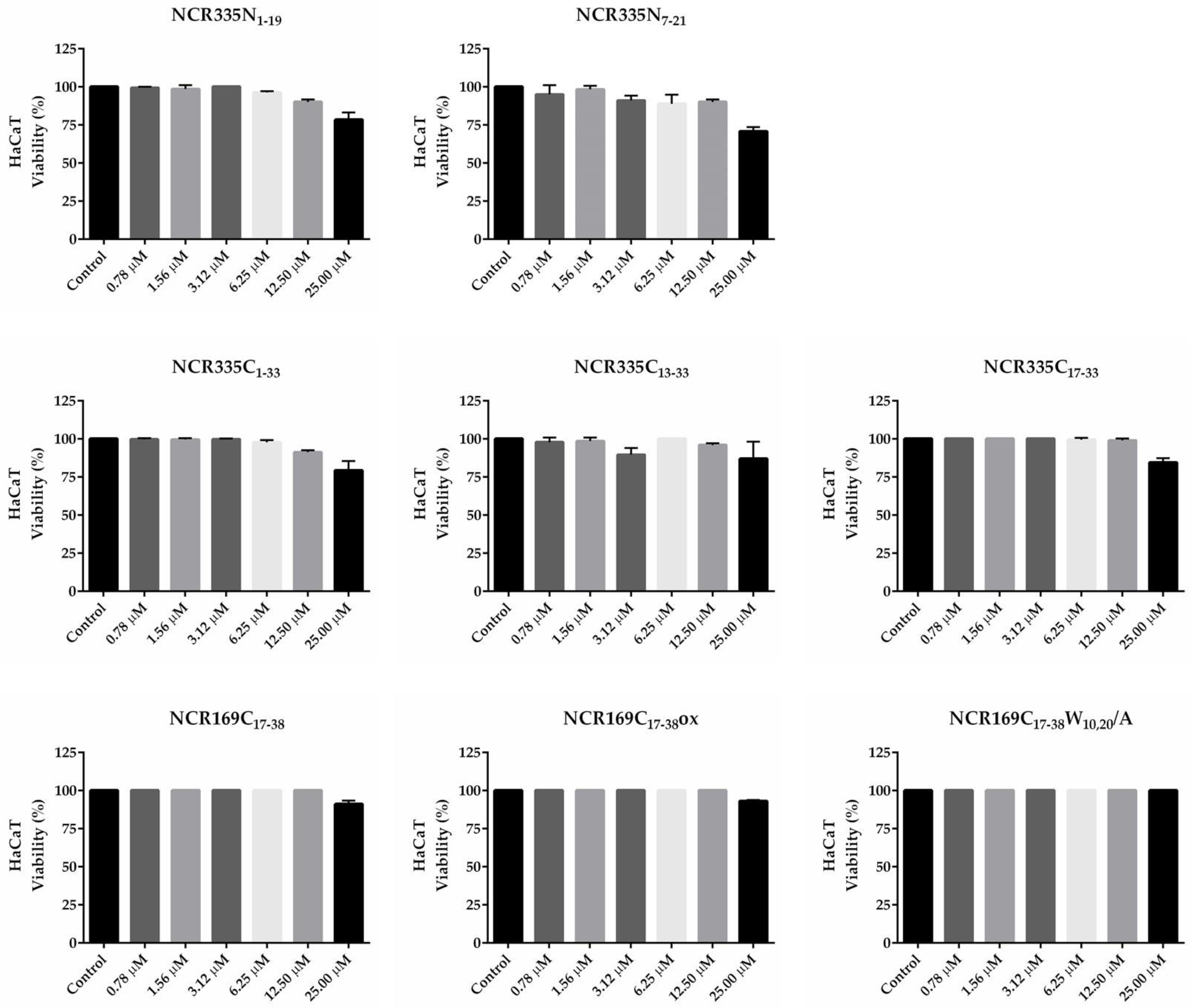 Ijms 22 03666 g0a3 Ijms 22 03666 g0a3