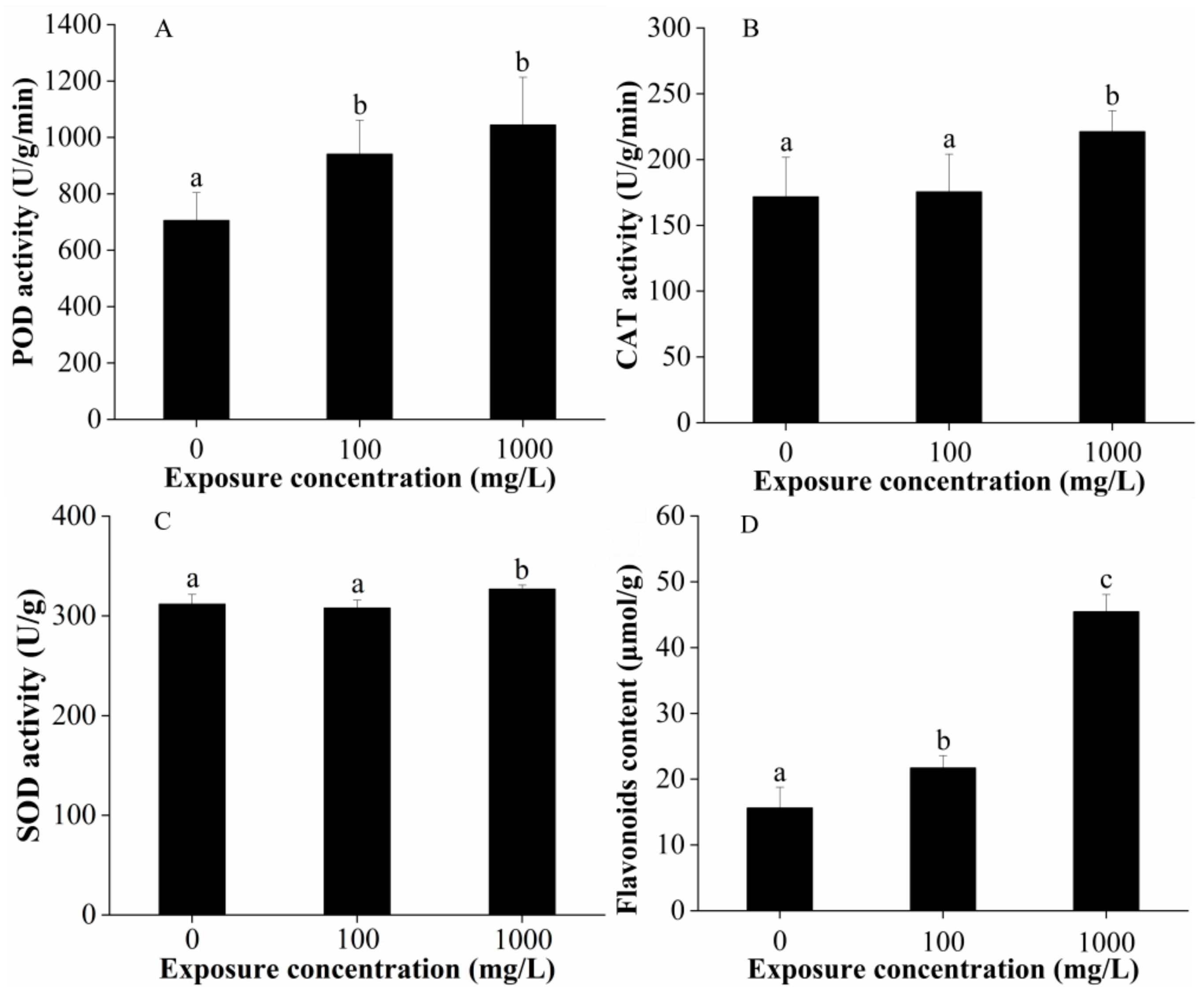 Ijms Free Full Text Dose Dependent Physiological And Transcriptomic Responses Of Lettuce Lactuca Sativa L To Copper Oxide Nanoparticles Insights Into The Phytotoxicity Mechanisms Html