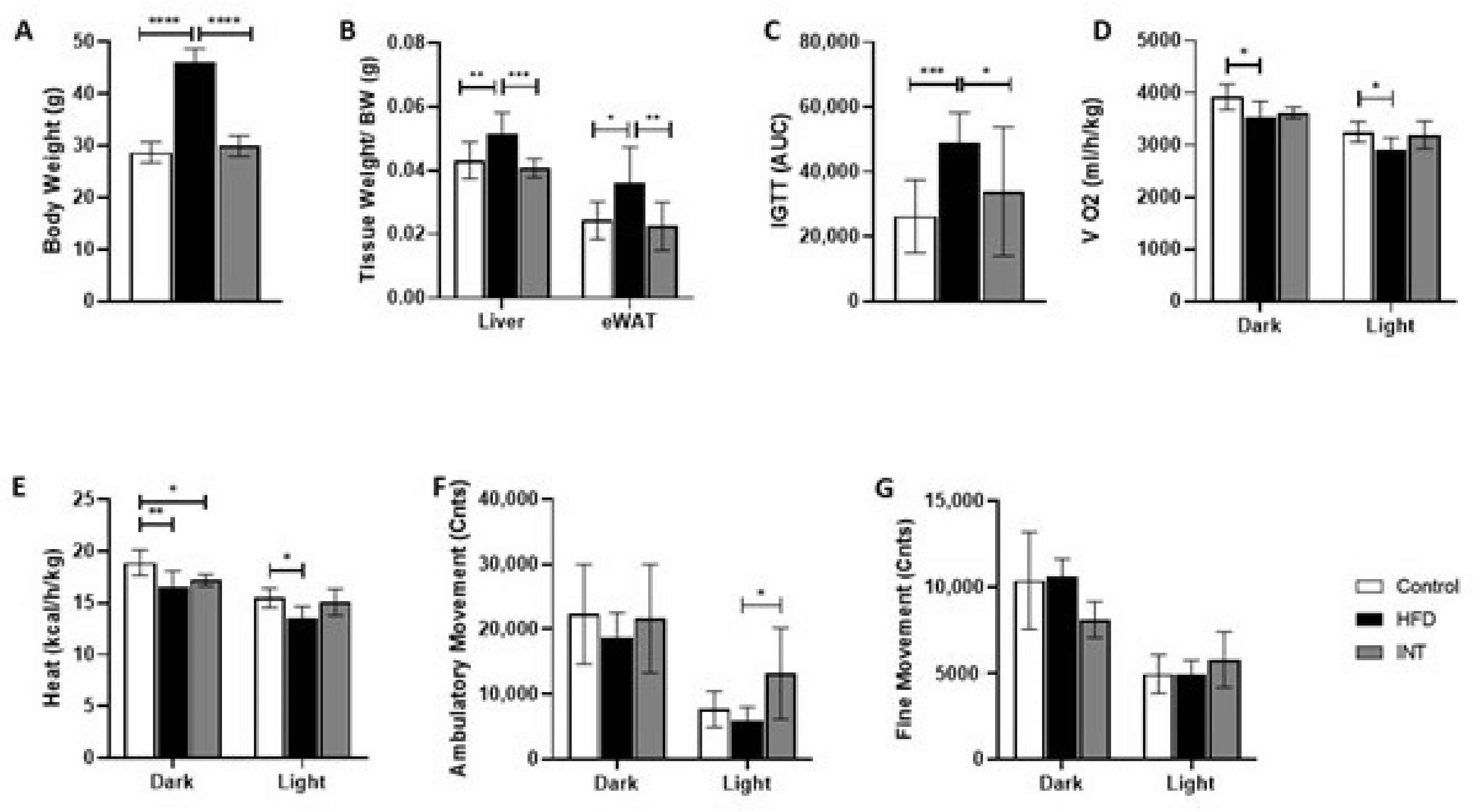 Ijms Free Full Text Effects Of Lifestyle Intervention In Tissue Specific Lipidomic Profile Of Formerly Obese Mice Html