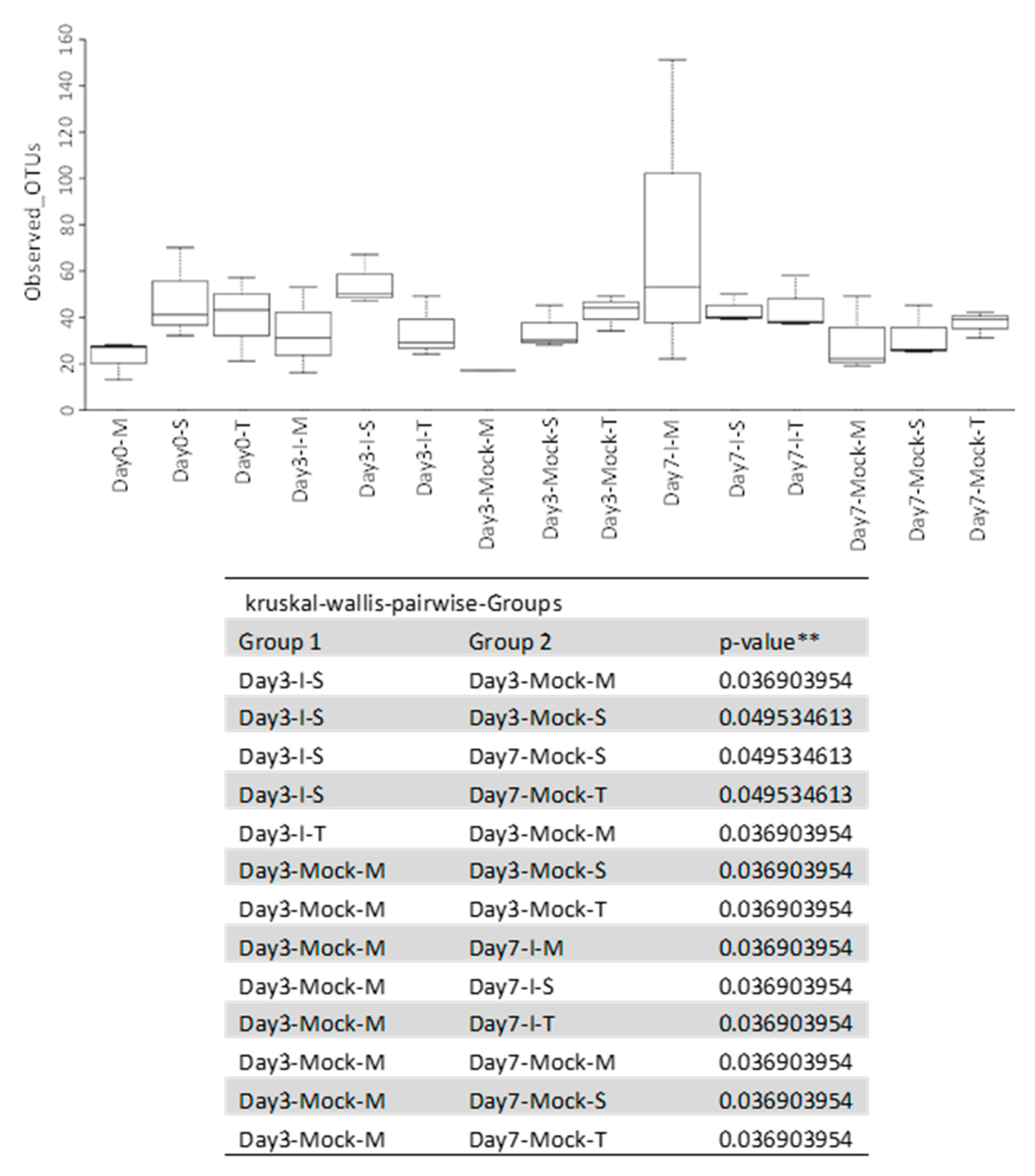 Ijms 22 03747 g003 Ijms 22 03747 g003