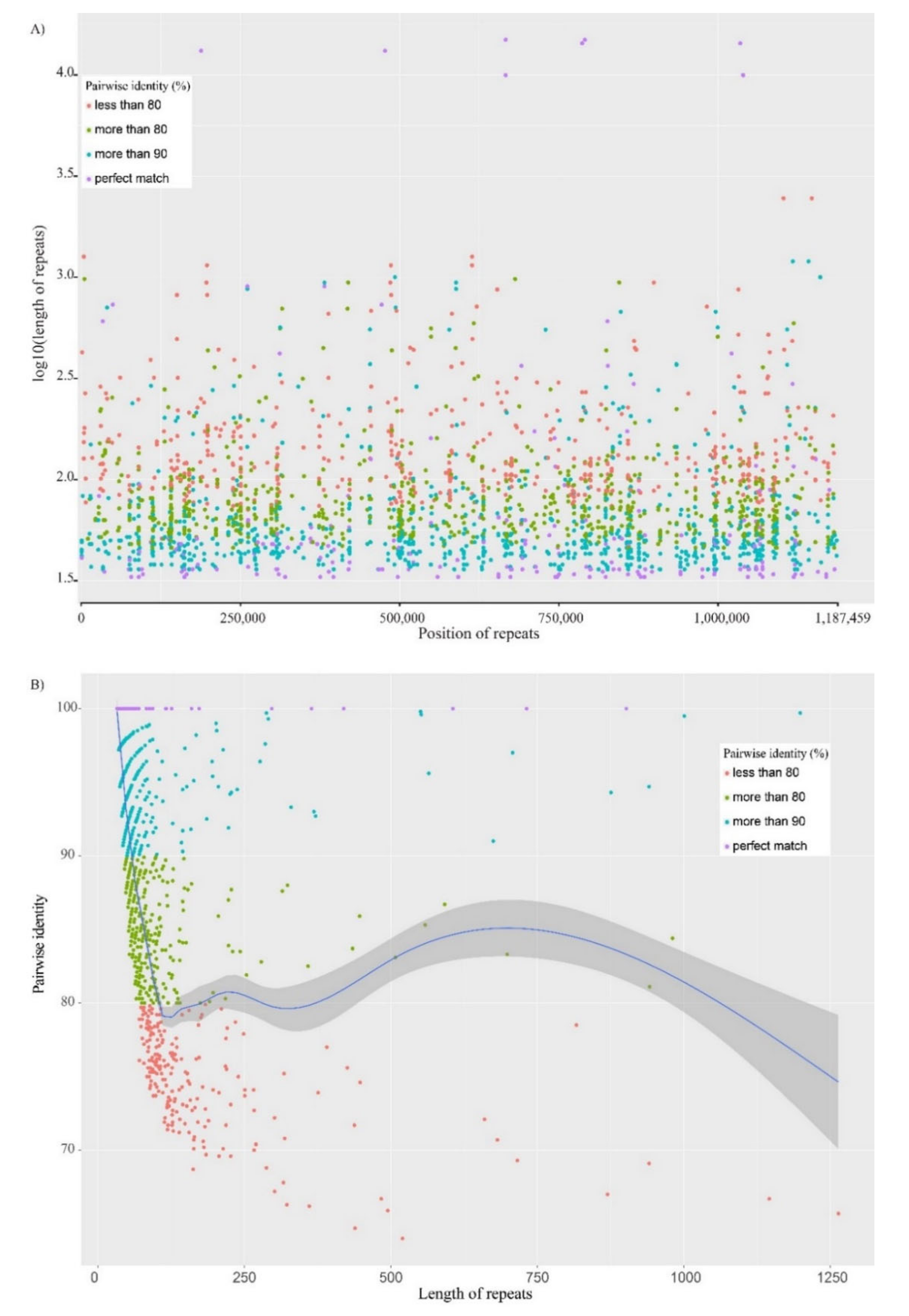 Ijms 22 03770 g004 Ijms 22 03770 g004