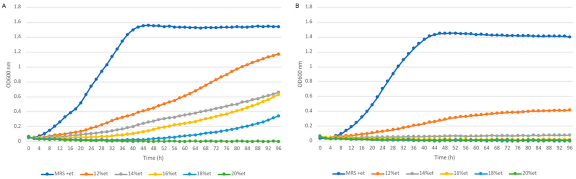 Ijms 22 03780 g008 Ijms 22 03780 g008