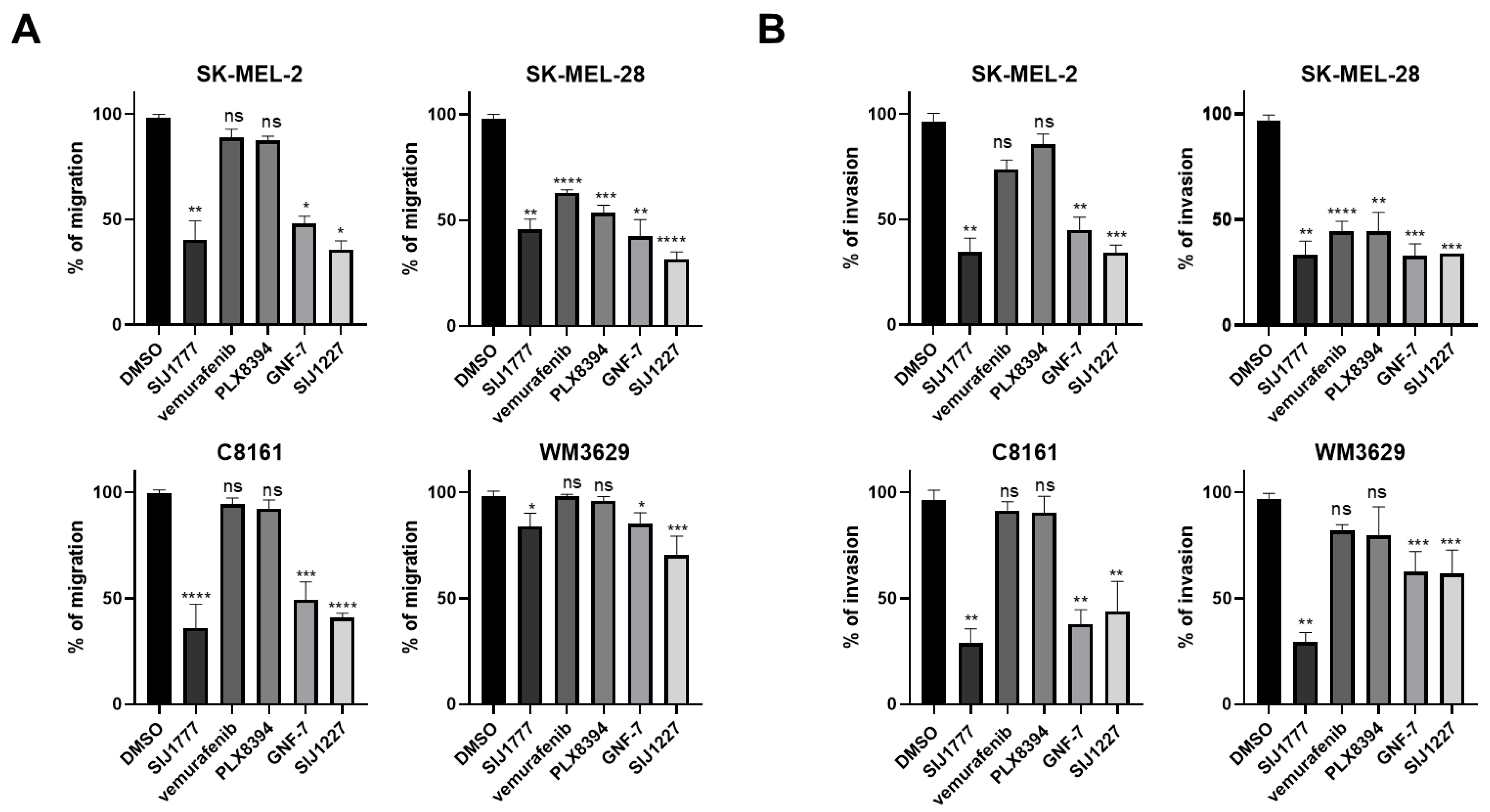 Ijms 22 03783 g005 Ijms 22 03783 g005