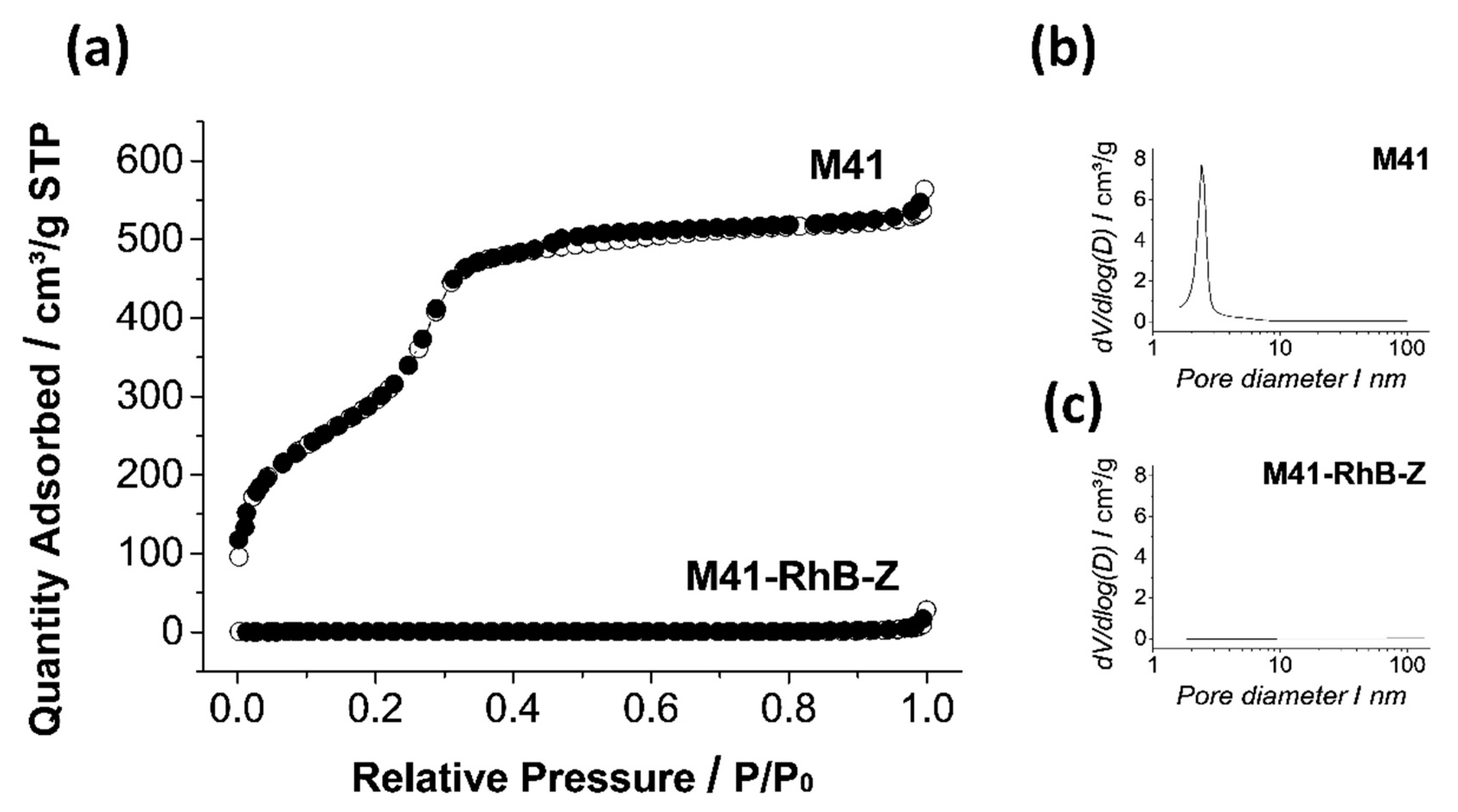 Ijms Free Full Text Towards The Enhancement Of Essential Oil Components Antimicrobial Activity Using New Zein Protein Gated Mesoporous Silica Microdevices Html