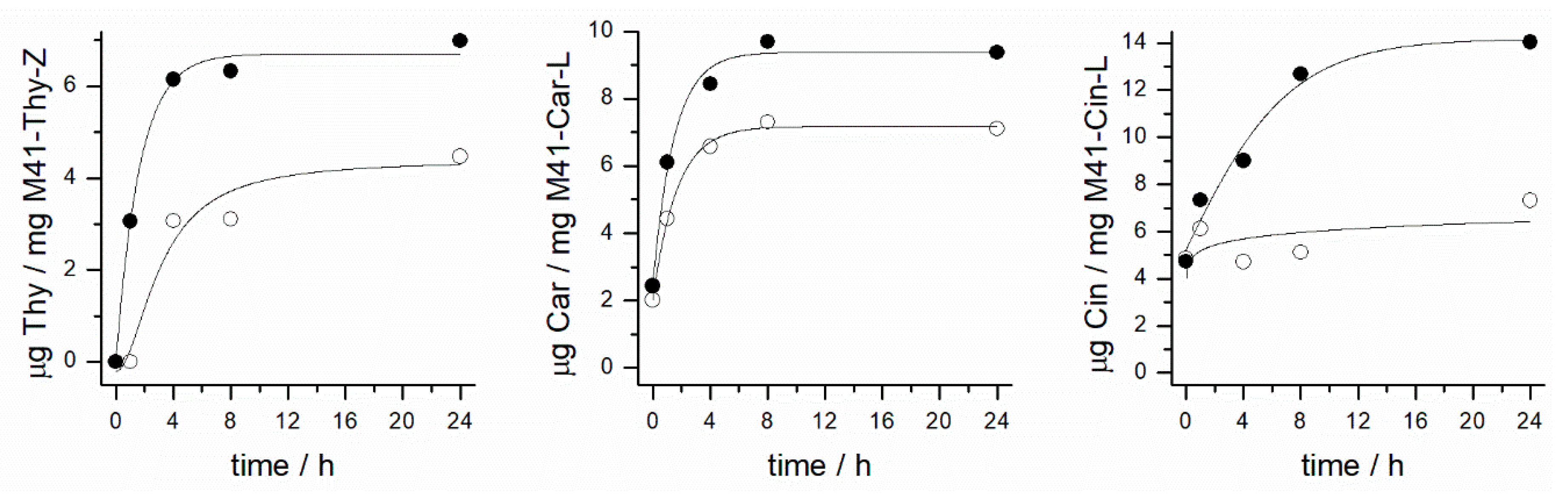 Ijms 22 03795 g006 Ijms 22 03795 g006