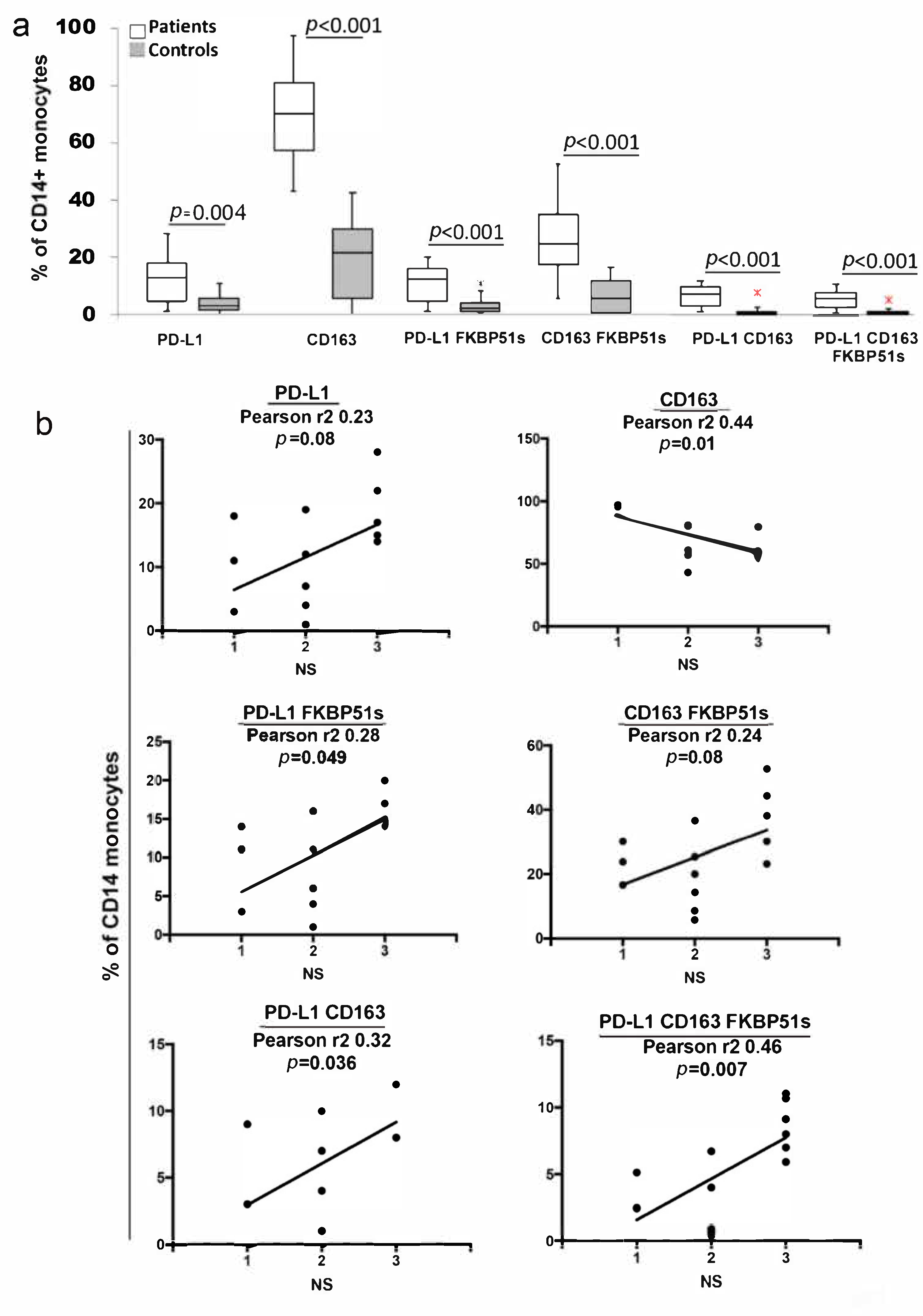 Ijms 22 03797 g002 Ijms 22 03797 g002