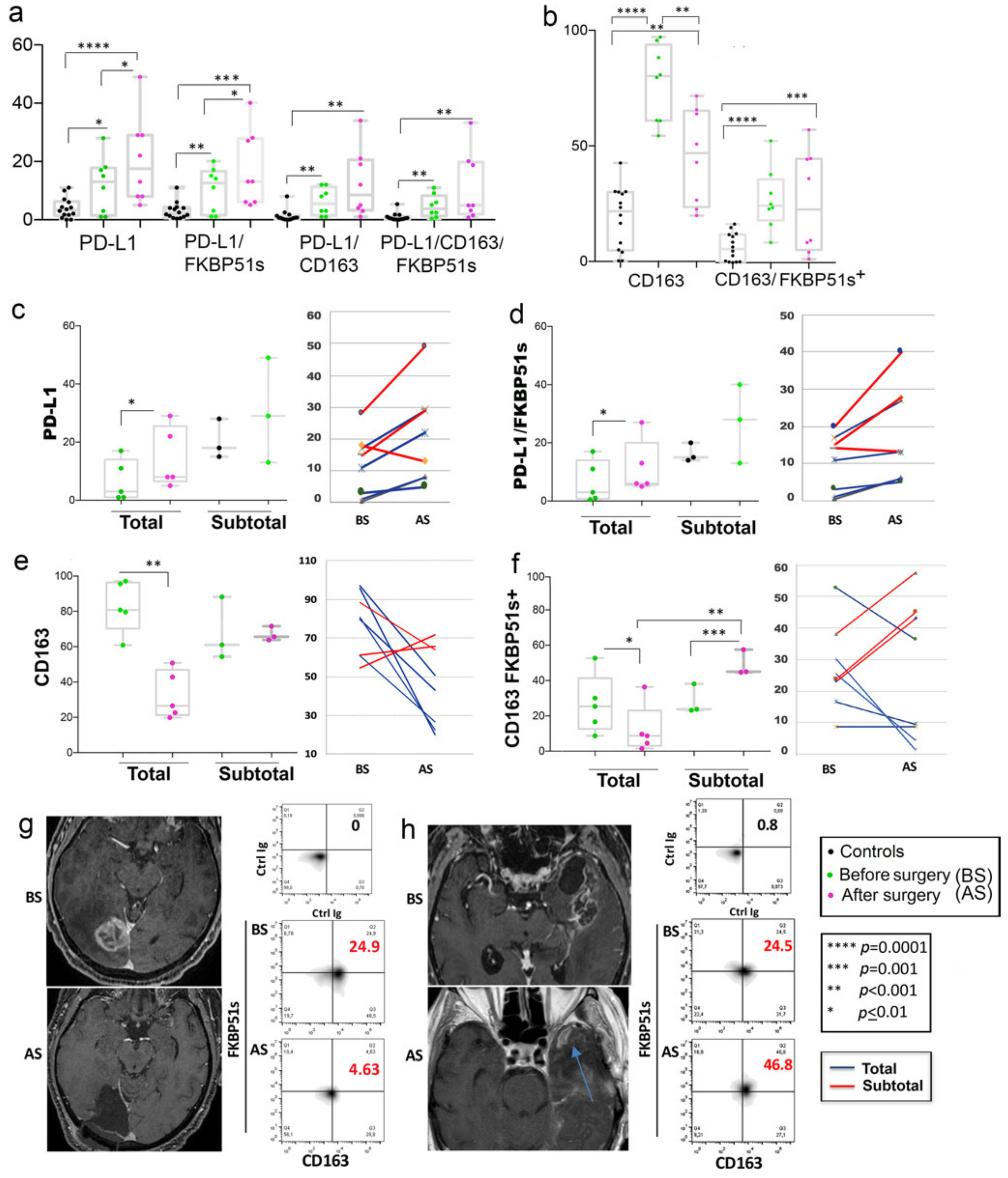 Ijms 22 03797 g003 Ijms 22 03797 g003