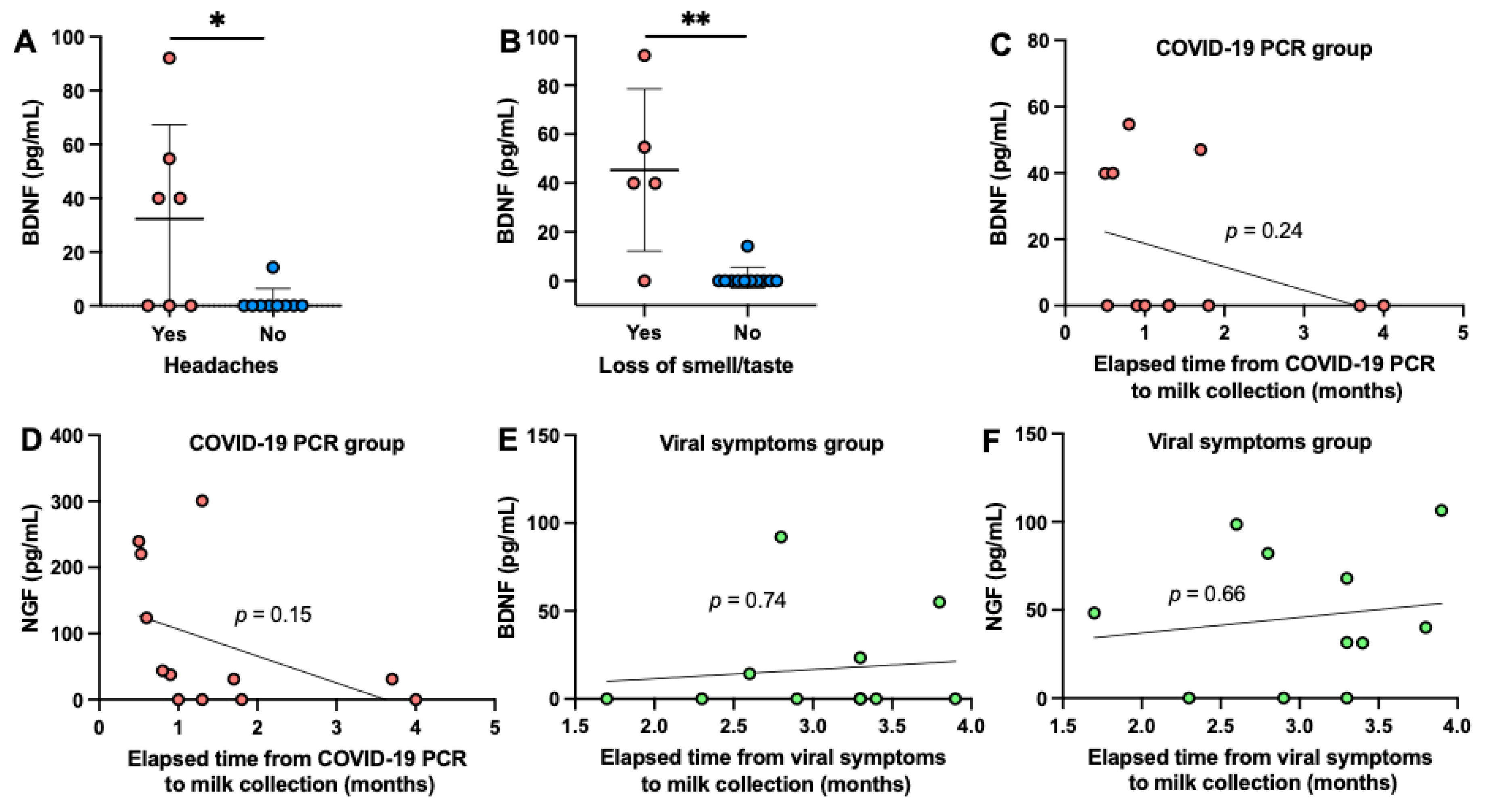 Figure 2 from Positive Effect of HPA Lanolin versus Expressed