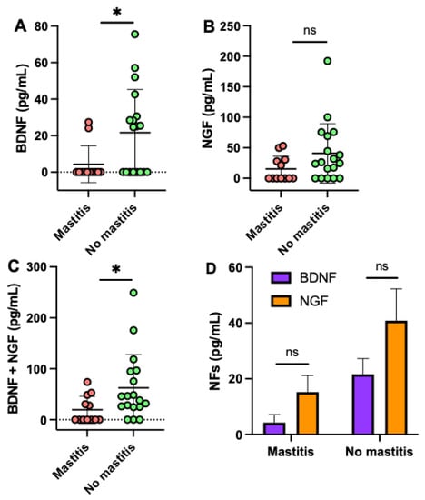 Figure 2 from Positive Effect of HPA Lanolin versus Expressed