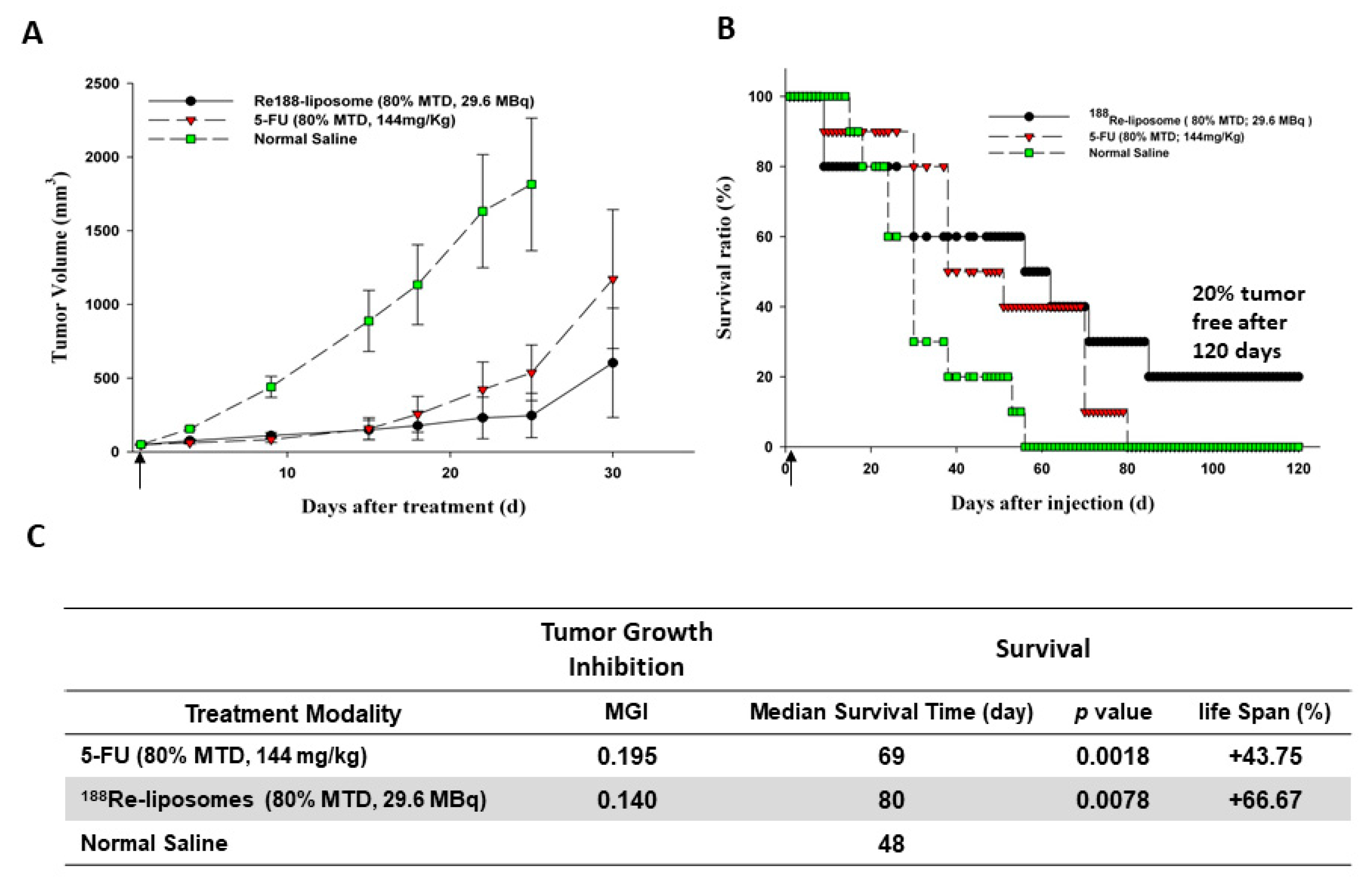 Ijms 22 03868 g006 Ijms 22 03868 g006