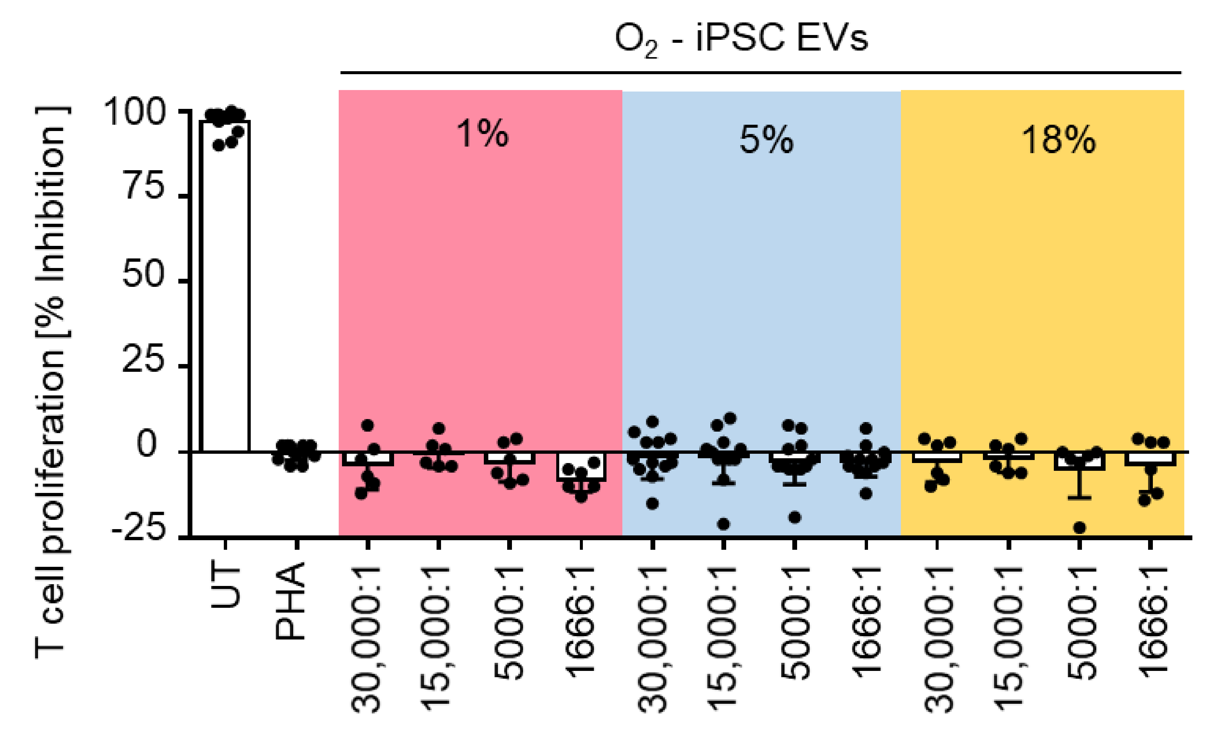 Ijms Free Full Text Hypoxic Conditions Promote The Angiogenic