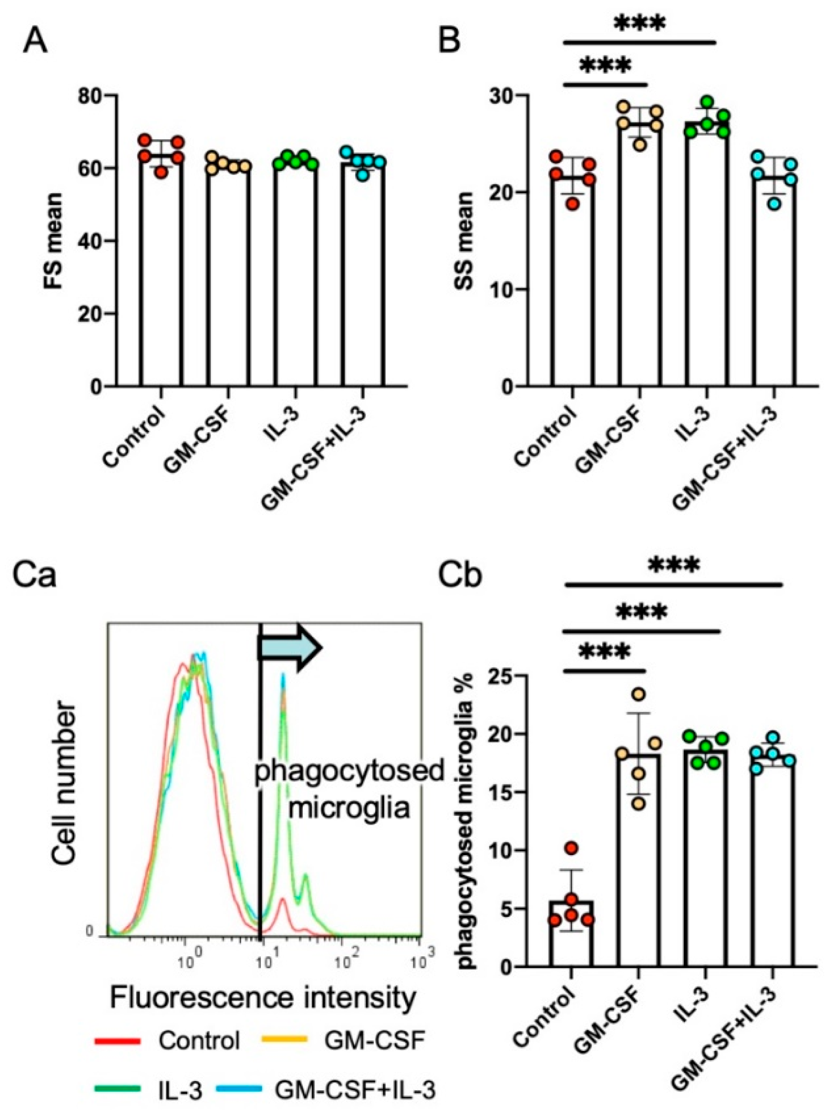 Ijms Free Full Text Dual Roles Of Microglia In The Basal Ganglia In Parkinson S Disease Html