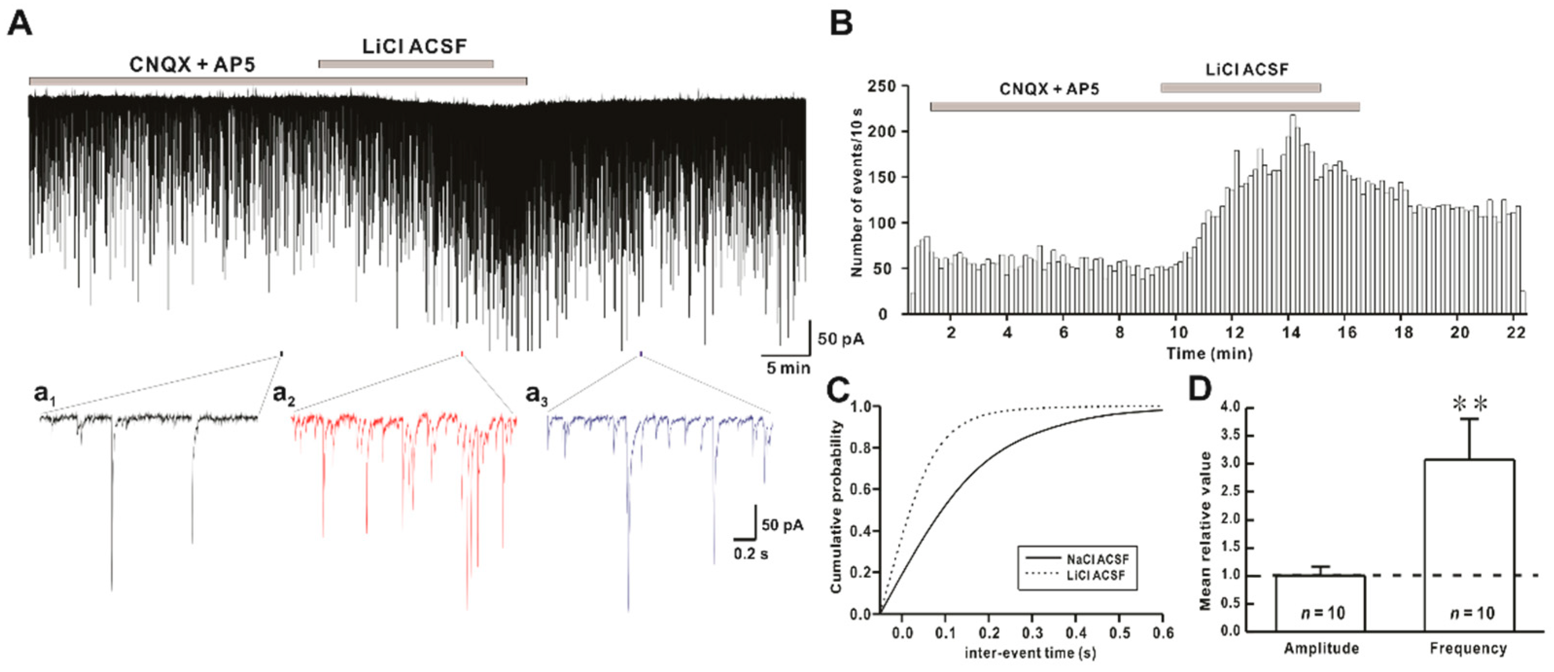 Ijms 22 03908 g001 Ijms 22 03908 g001