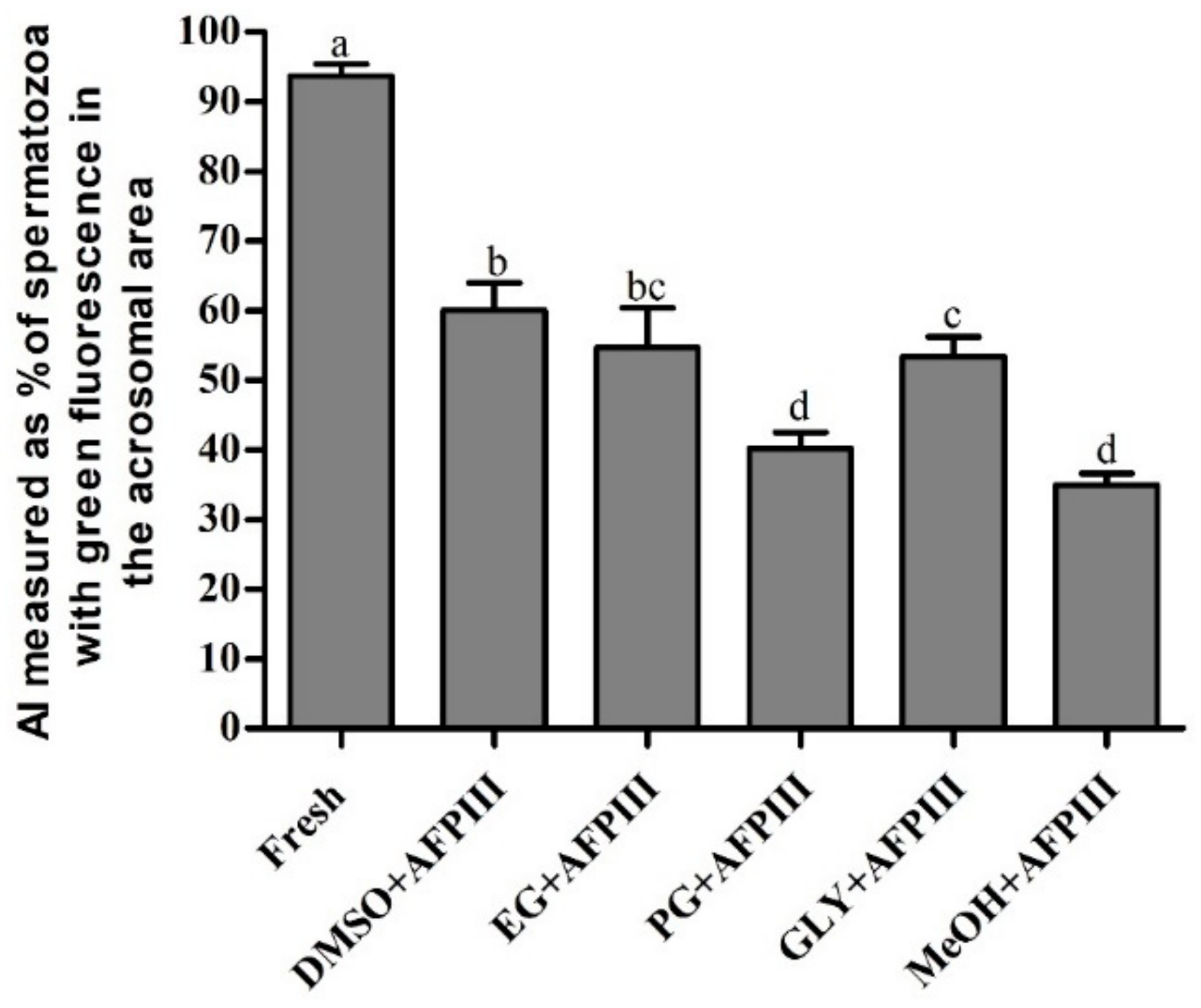 Ijms 22 03917 g004 Ijms 22 03917 g004
