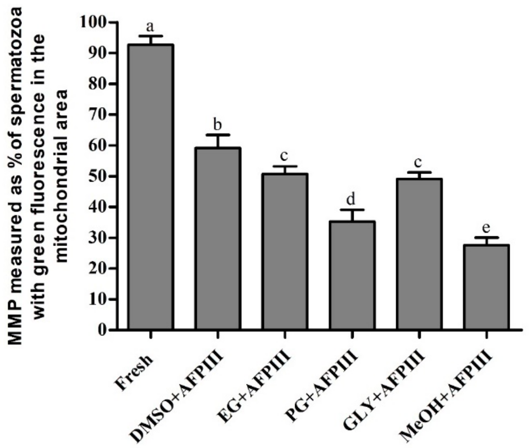 Ijms 22 03917 g005 Ijms 22 03917 g005