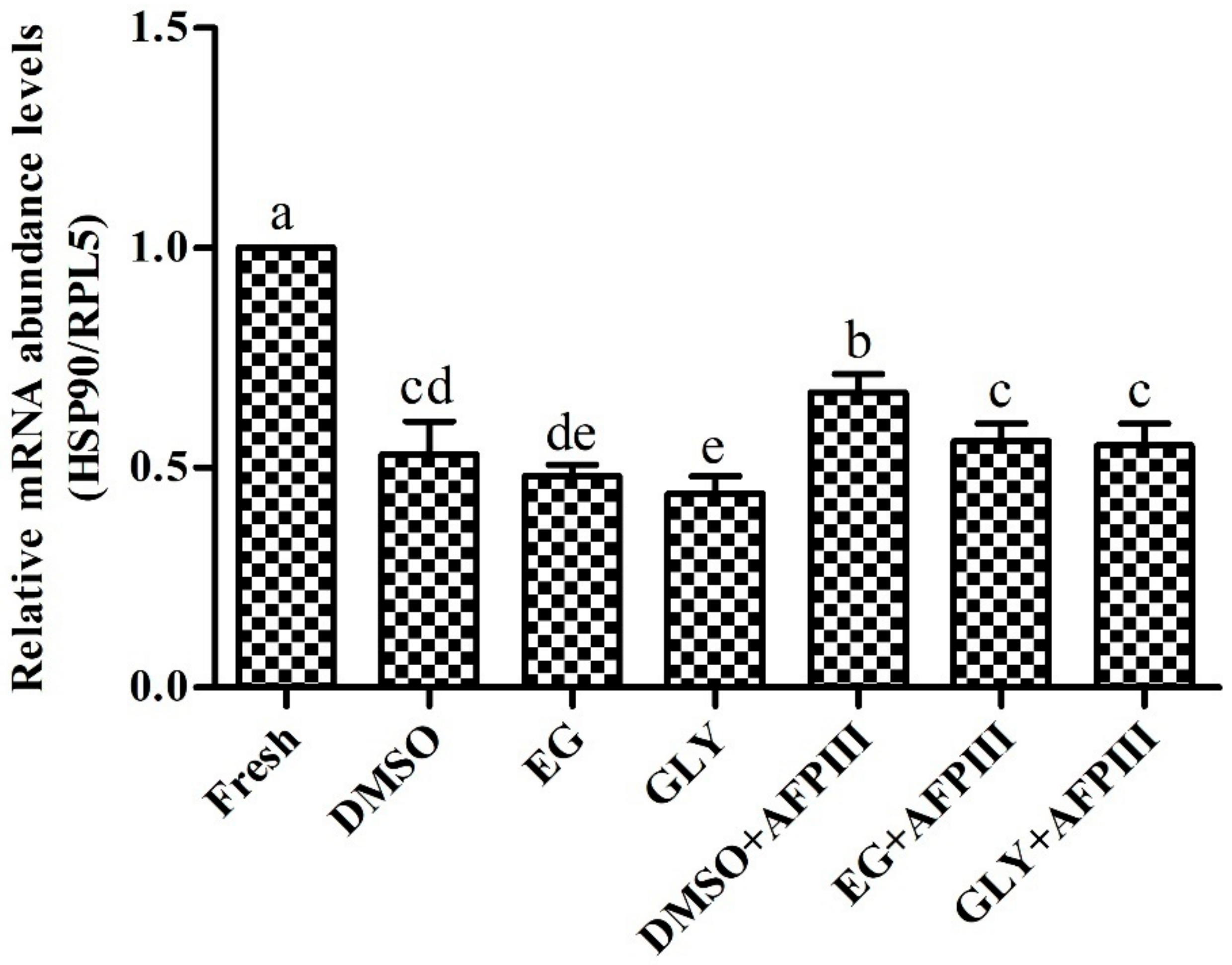 Ijms 22 03917 g007 Ijms 22 03917 g007