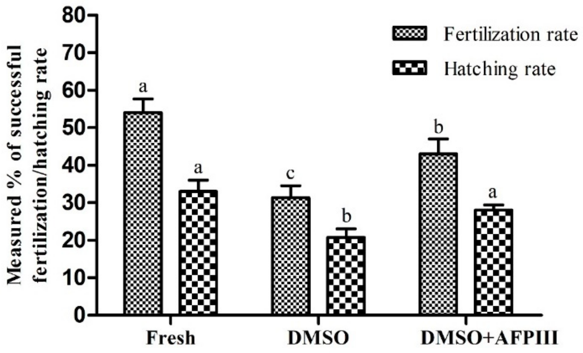 Ijms 22 03917 g008 Ijms 22 03917 g008