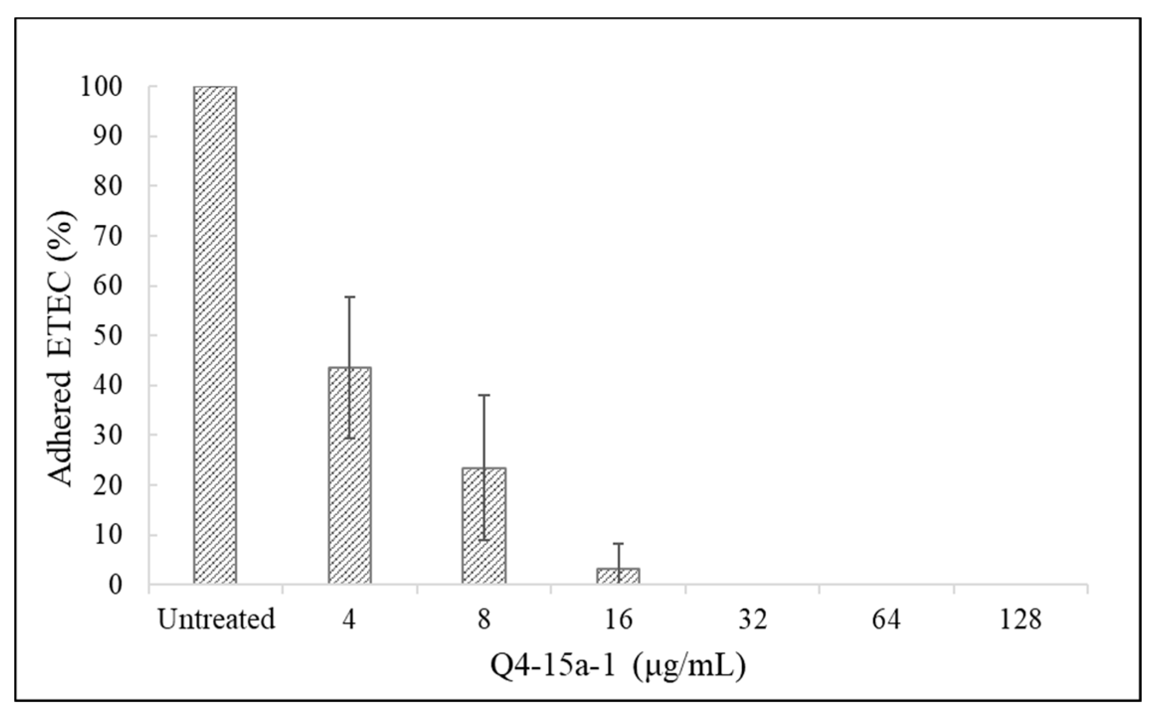 Ijms 22 03926 g007 Ijms 22 03926 g007