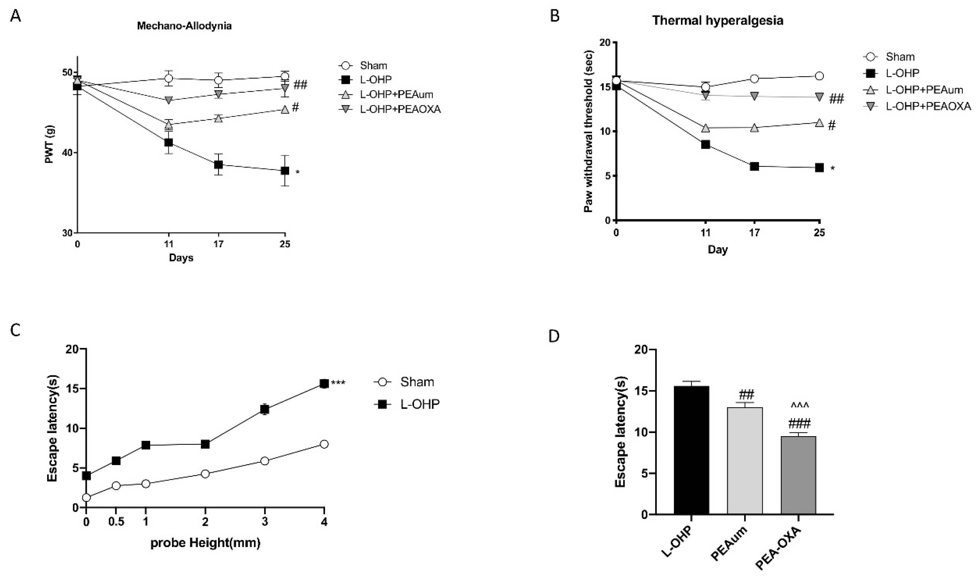 Ijms 22 03927 g001 Ijms 22 03927 g001