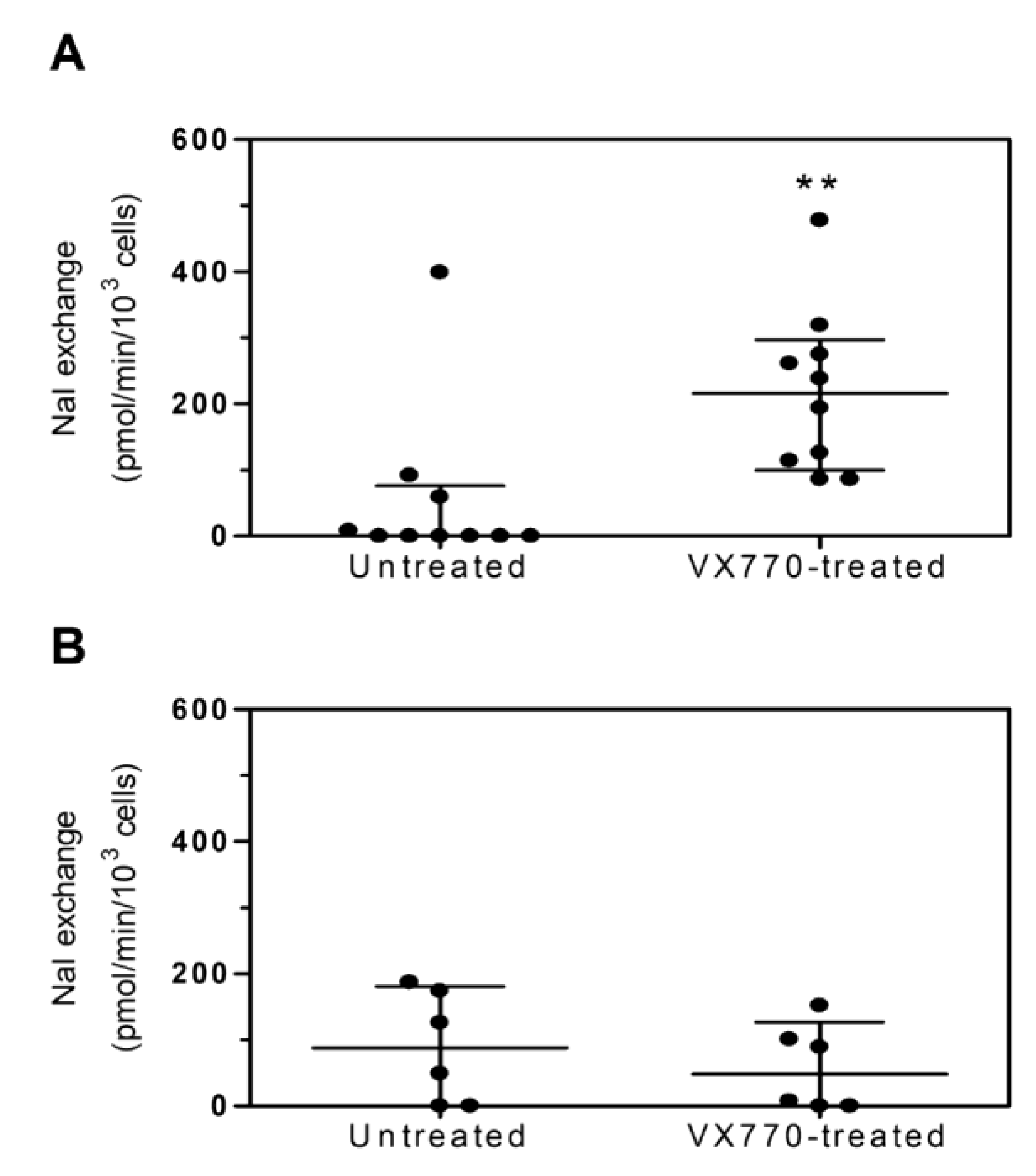 Ijms 22 03928 g003 Ijms 22 03928 g003
