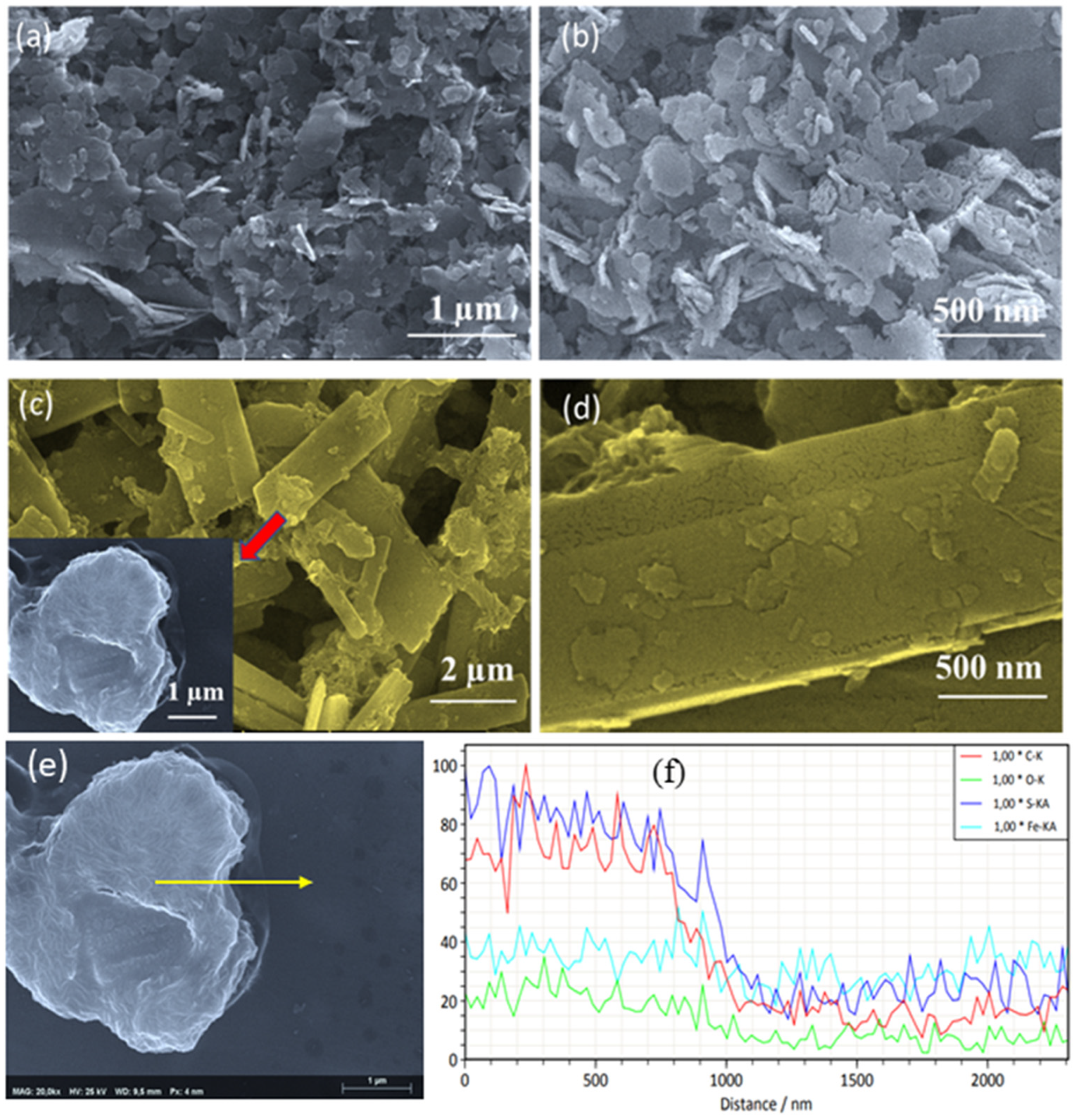 Ijms Free Full Text Hybrid Materials Based On Magnetic Iron Oxides With Benzothiazole Derivatives A Plausible Potential Spectroscopy Probe Html