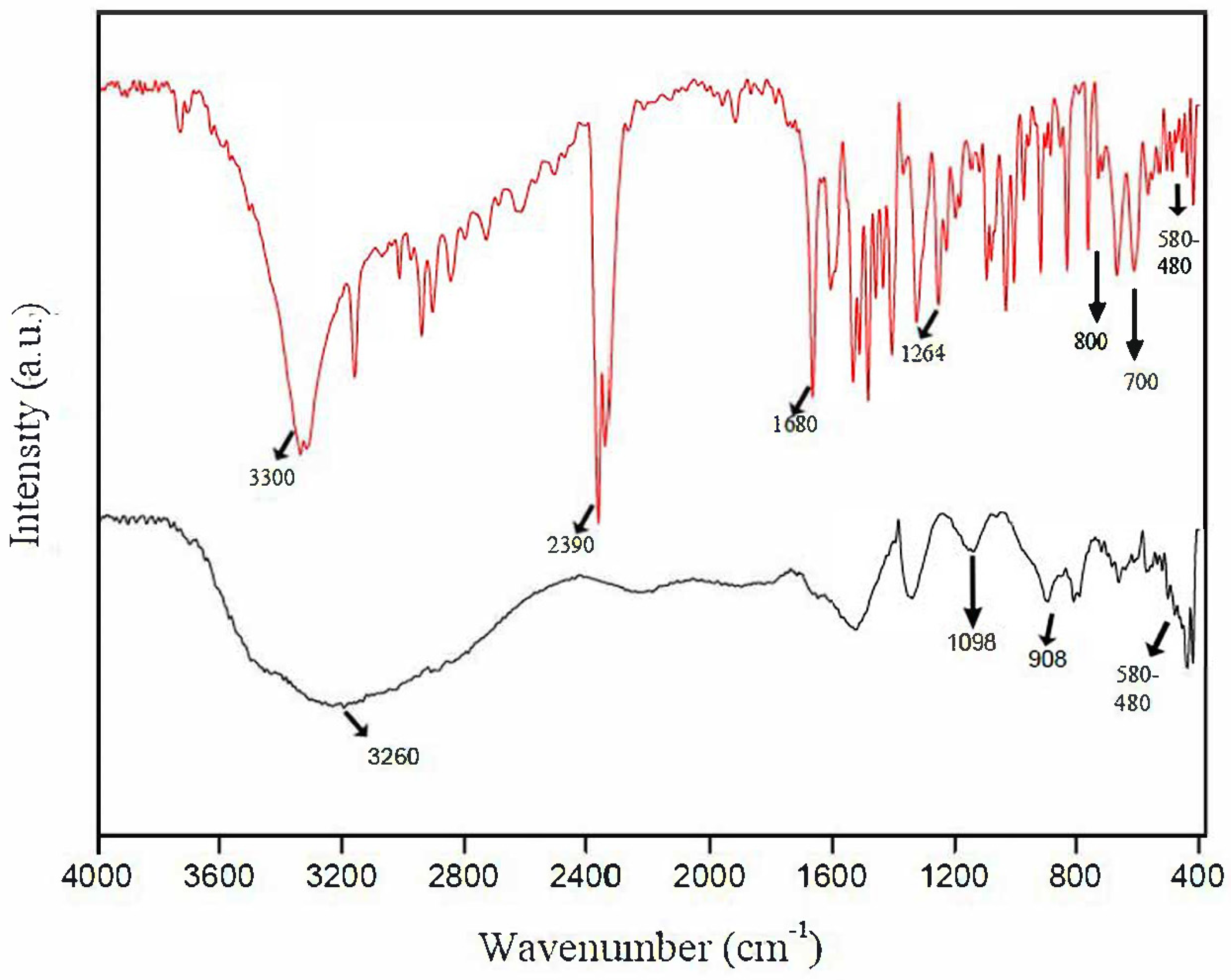 Ijms 22 03980 g003 Ijms 22 03980 g003