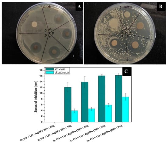 Ijms Free Full Text Prospects Of Polymeric Nanofibers Loaded With Essential Oils For Biomedical And Food Packaging Applications Html