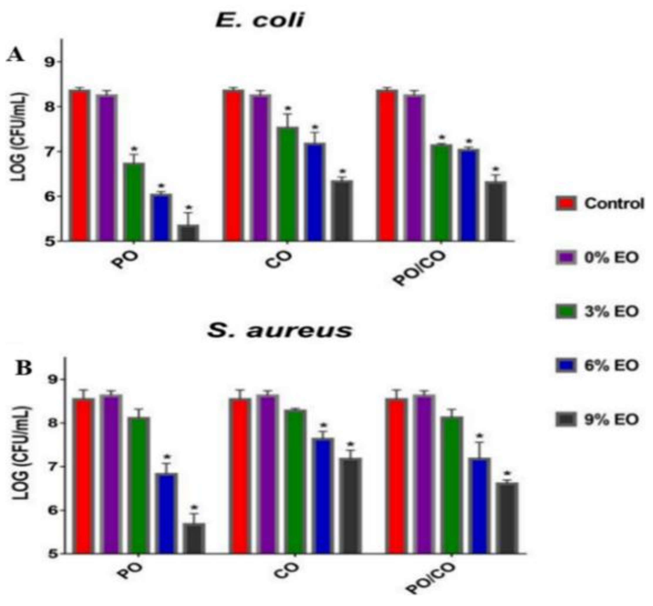 Ijms Free Full Text Prospects Of Polymeric Nanofibers Loaded With Essential Oils For Biomedical And Food Packaging Applications Html