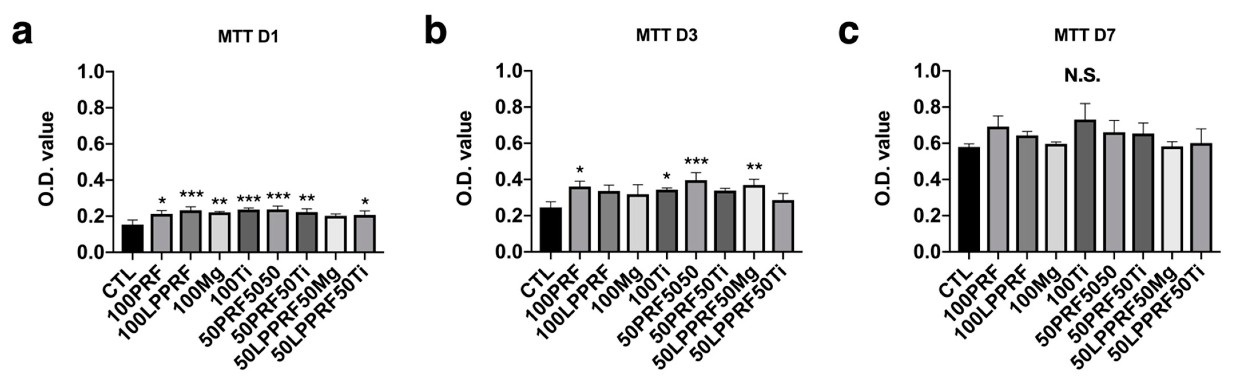 Ijms 22 04022 g006 Ijms 22 04022 g006