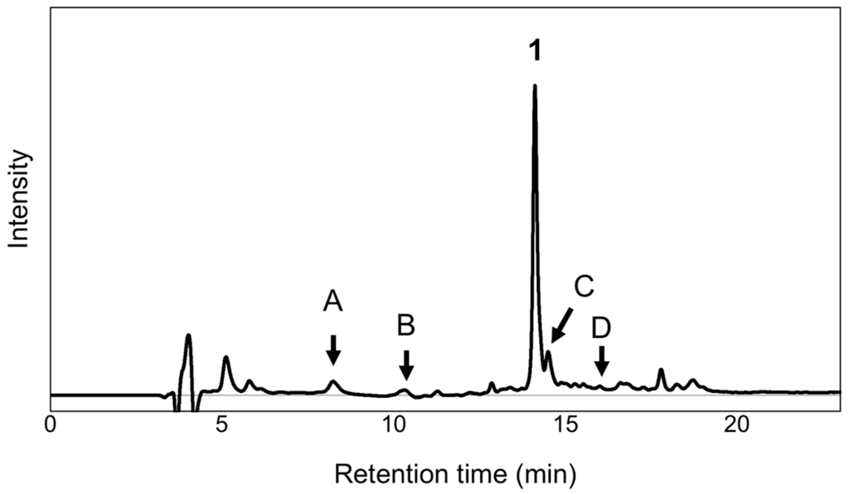 Ijms 22 04044 g002 Ijms 22 04044 g002