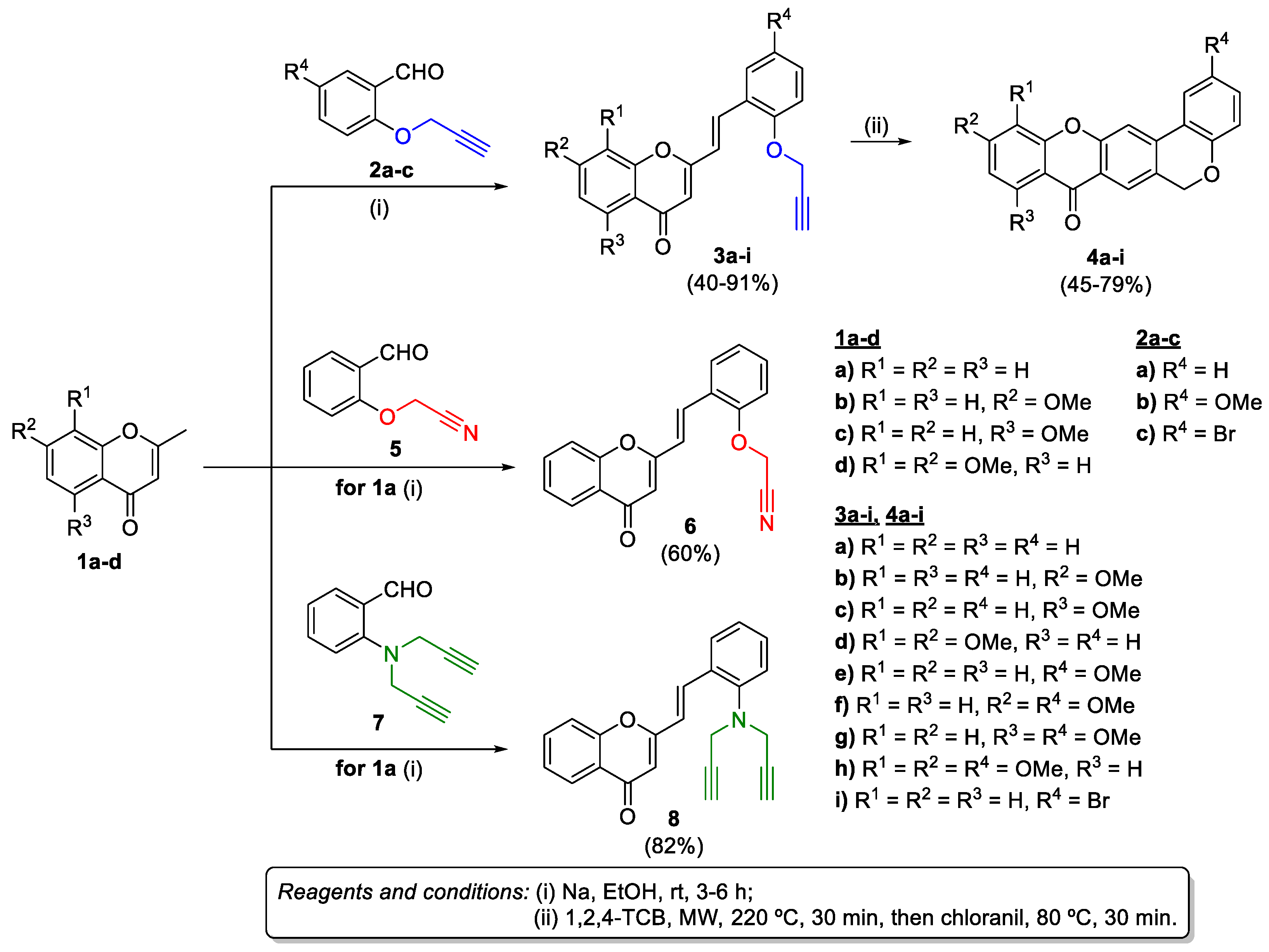 Ijms 22 04145 sch001